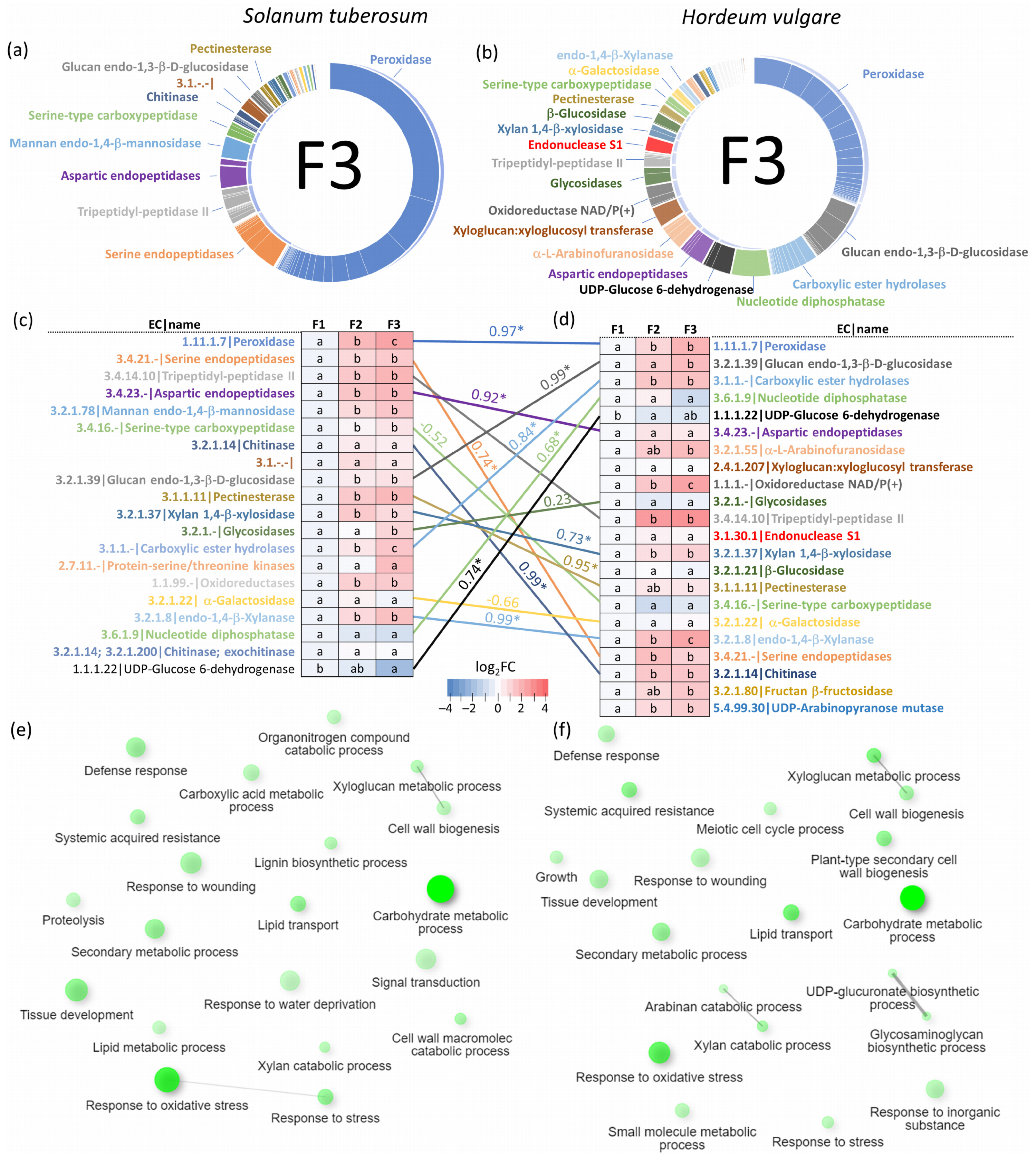Plants 13 01983 g003