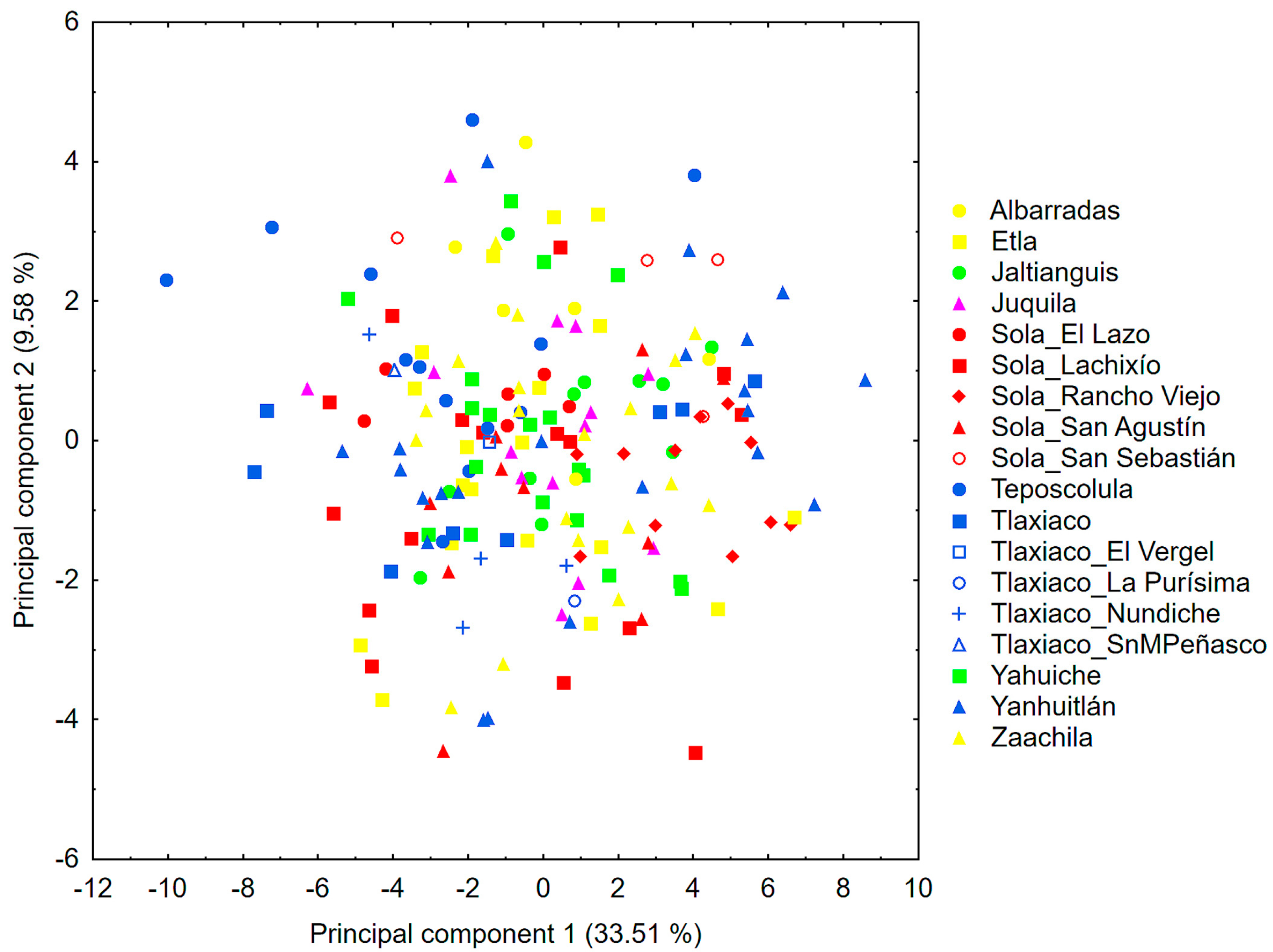 Plants 13 01984 g002 Plants 13 01984 g002