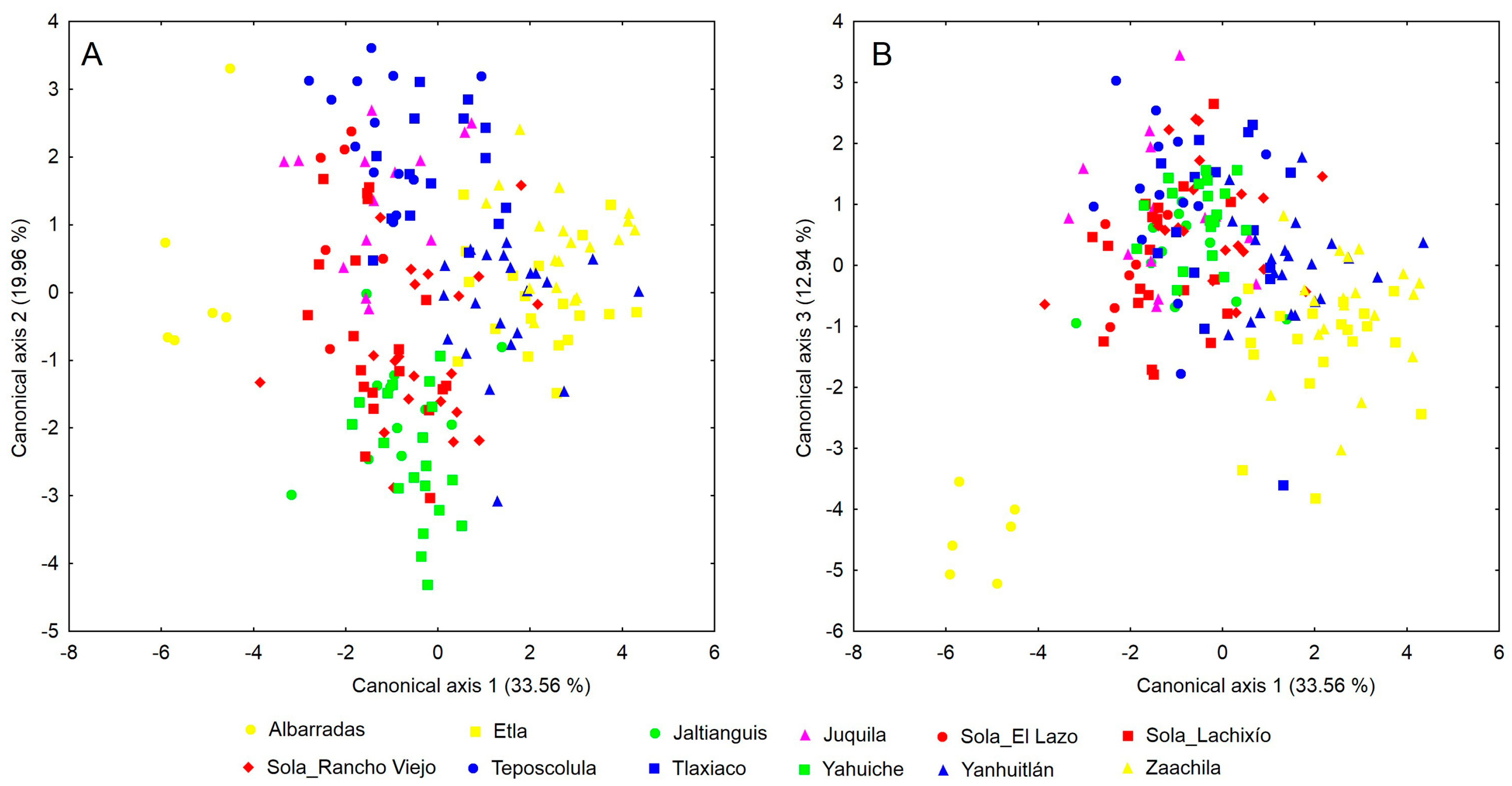Plants 13 01984 g003 Plants 13 01984 g003