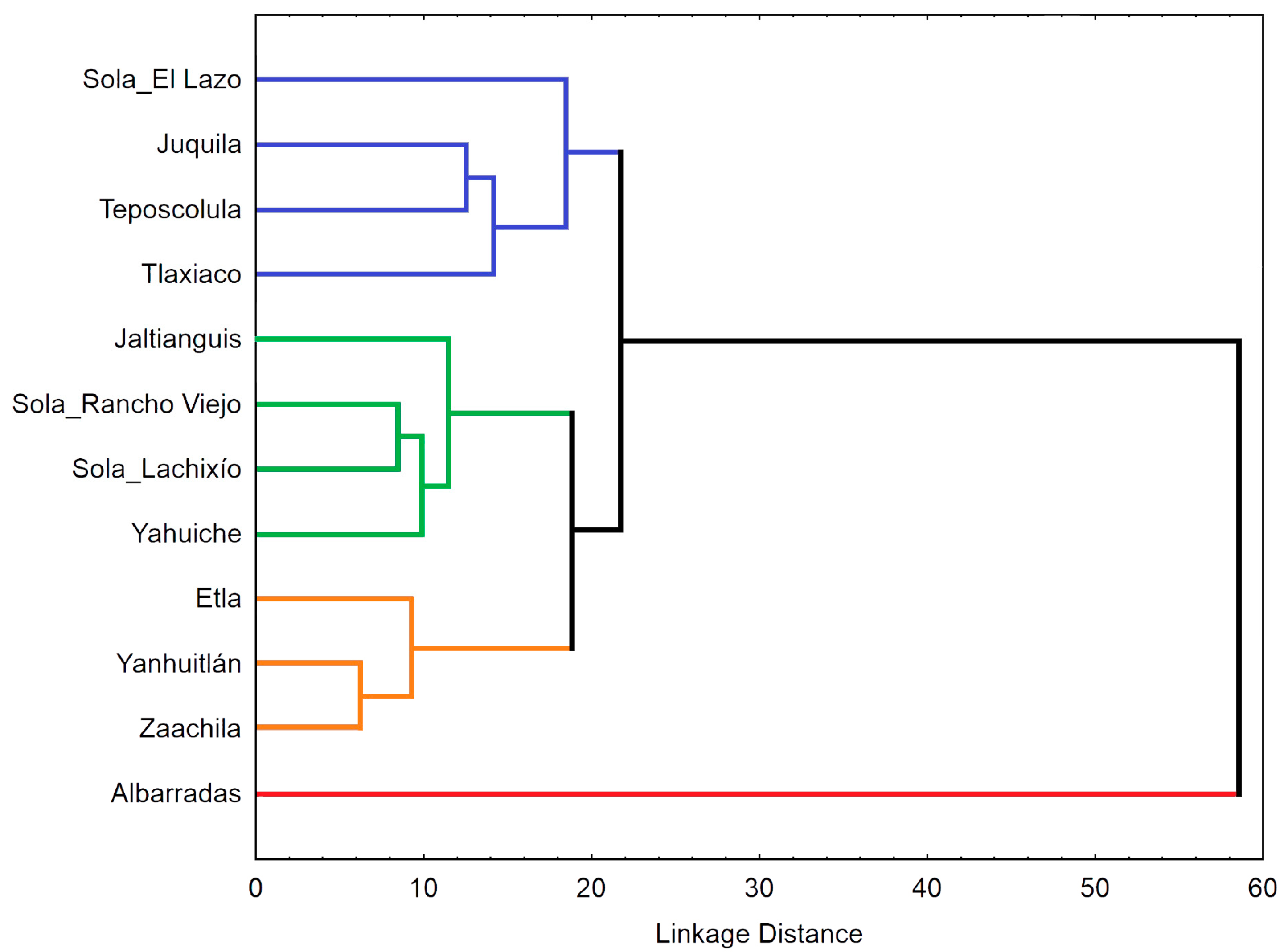 Plants 13 01984 g004 Plants 13 01984 g004