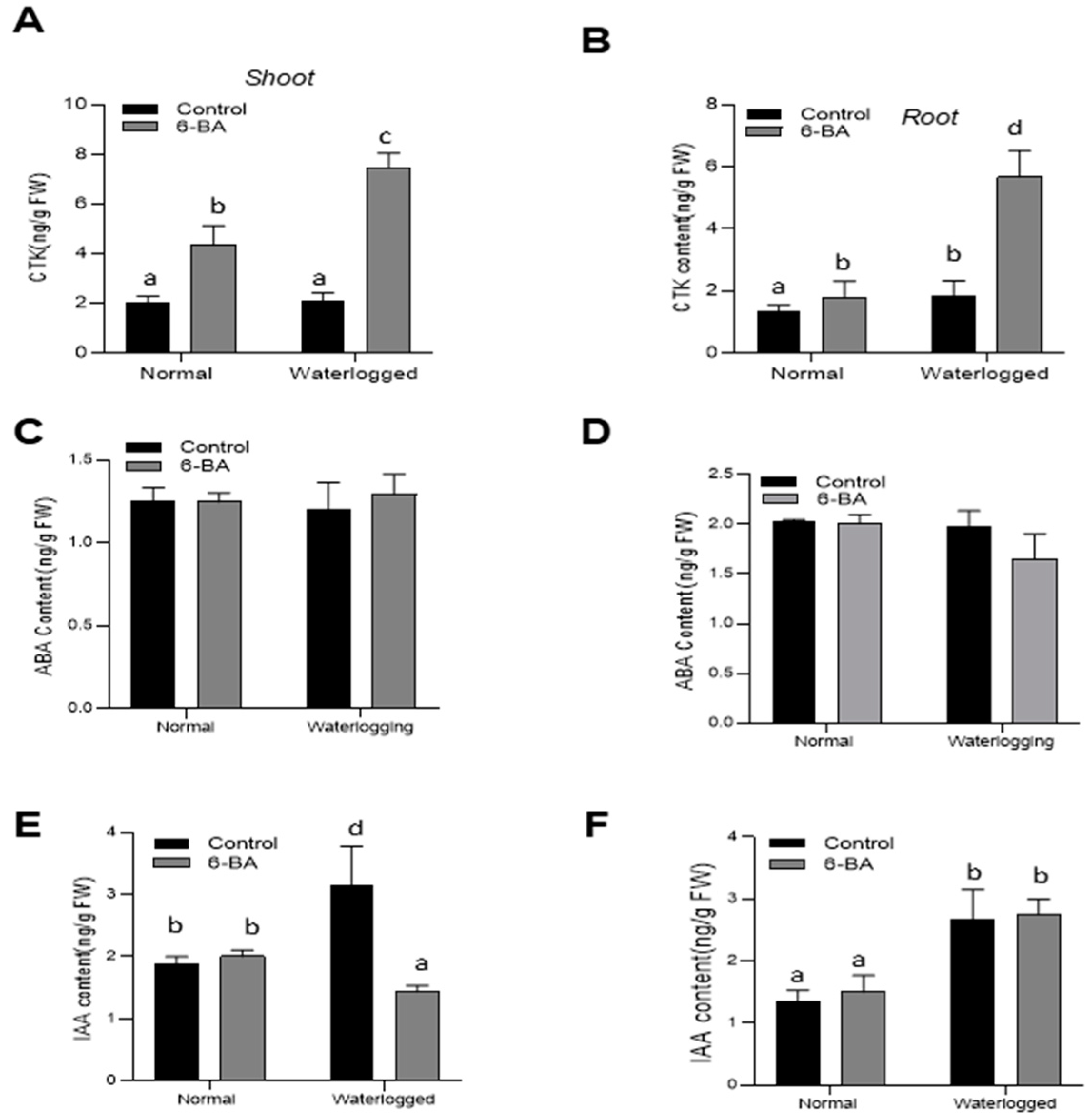 Plants 13 01991 g007