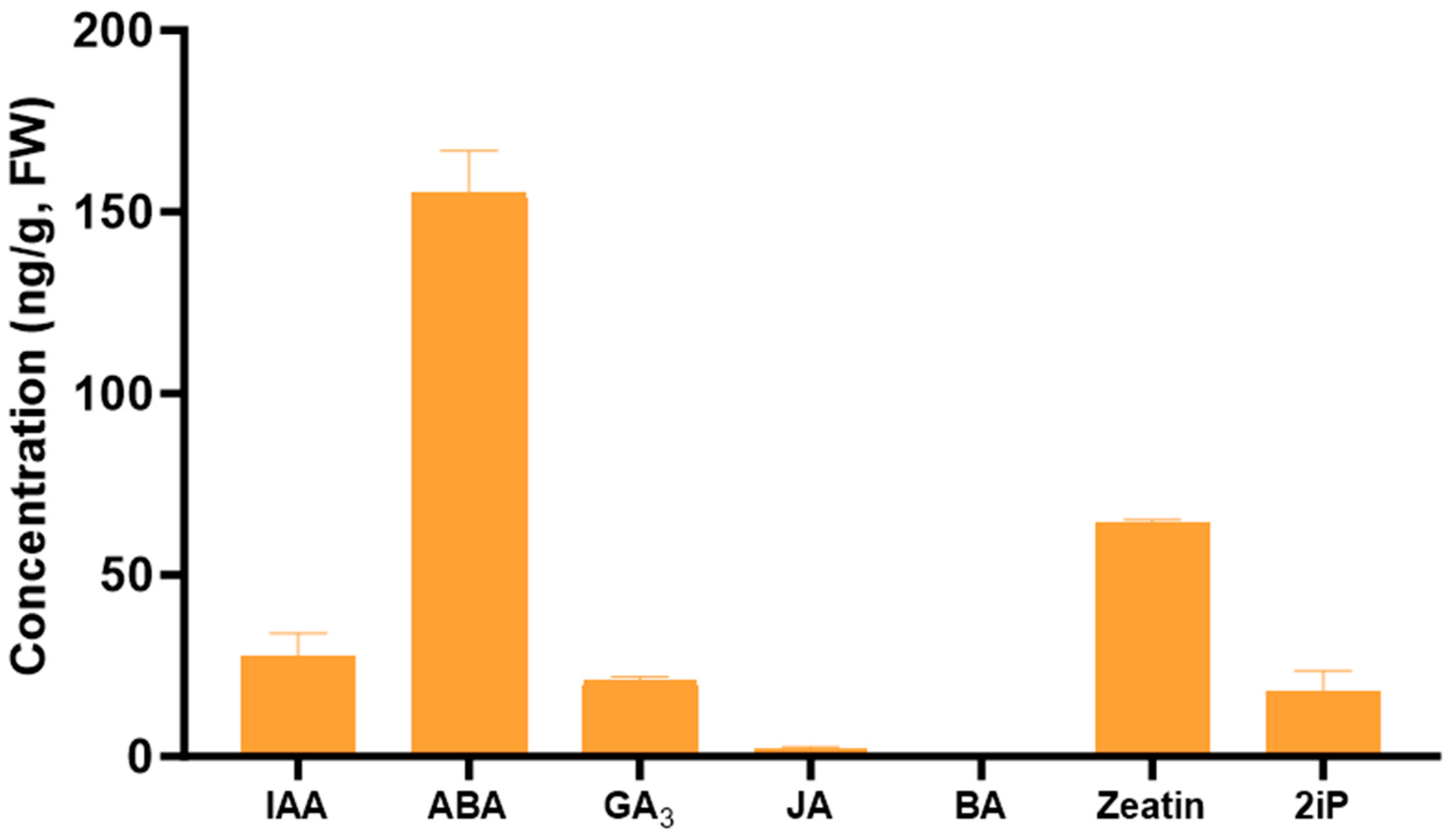 Plants 13 02002 g002 Plants 13 02002 g002