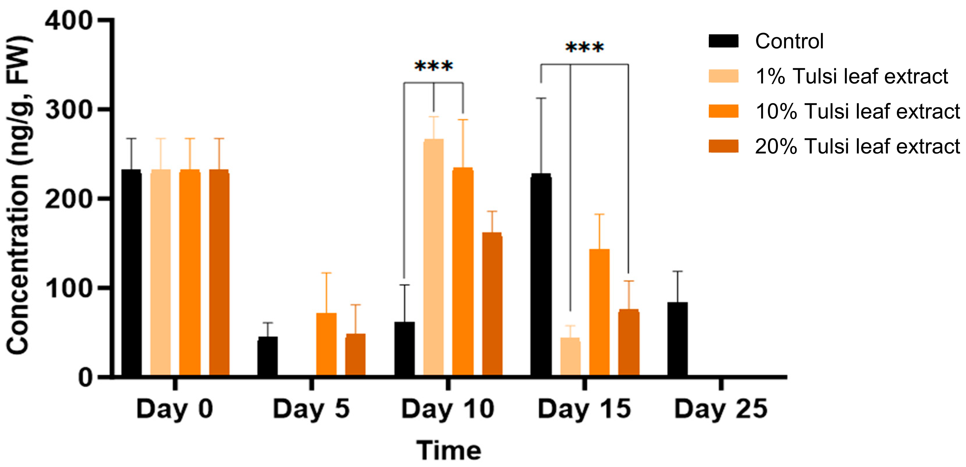 Plants 13 02002 g003 Plants 13 02002 g003