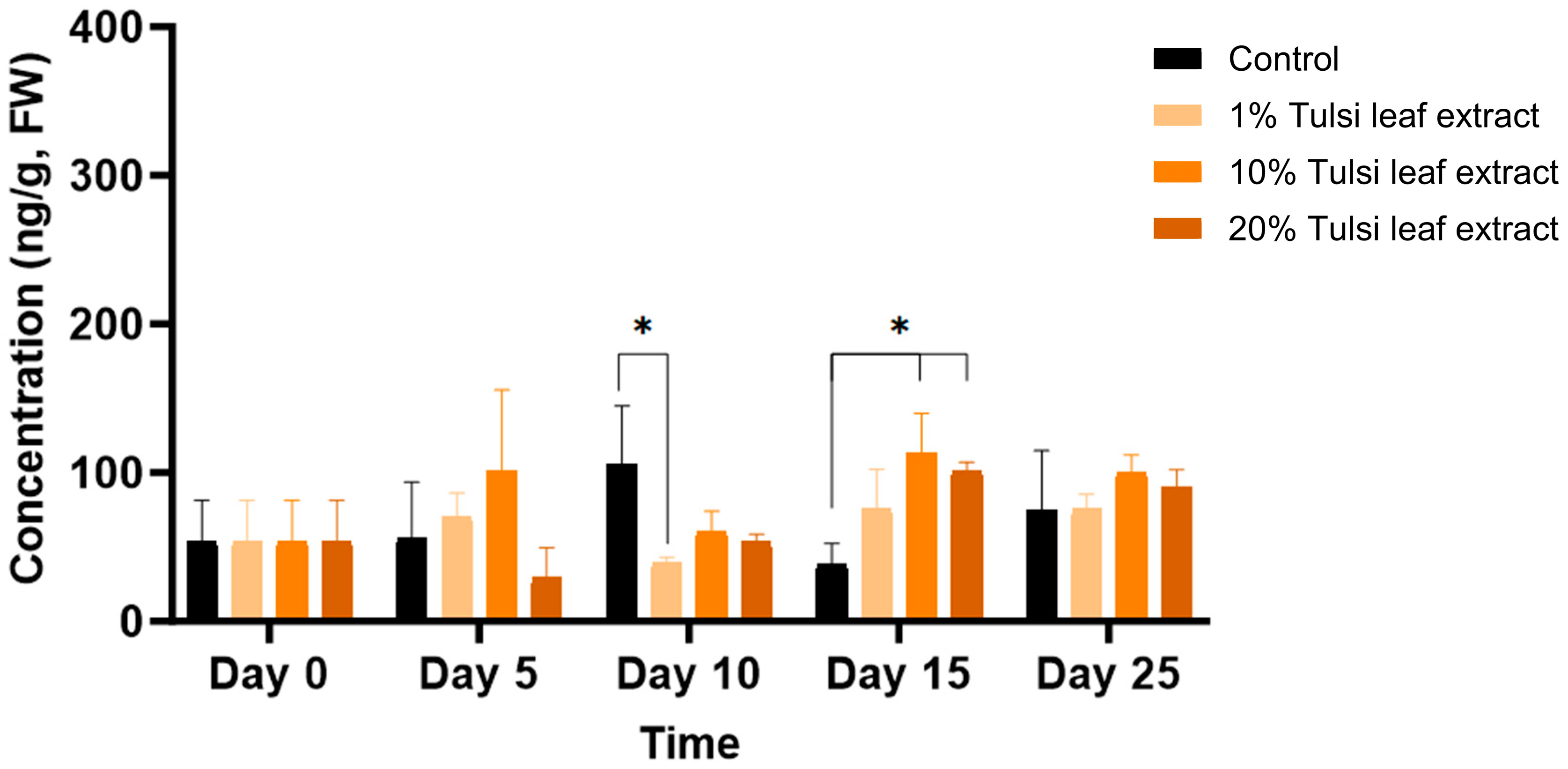 Plants 13 02002 g004 Plants 13 02002 g004