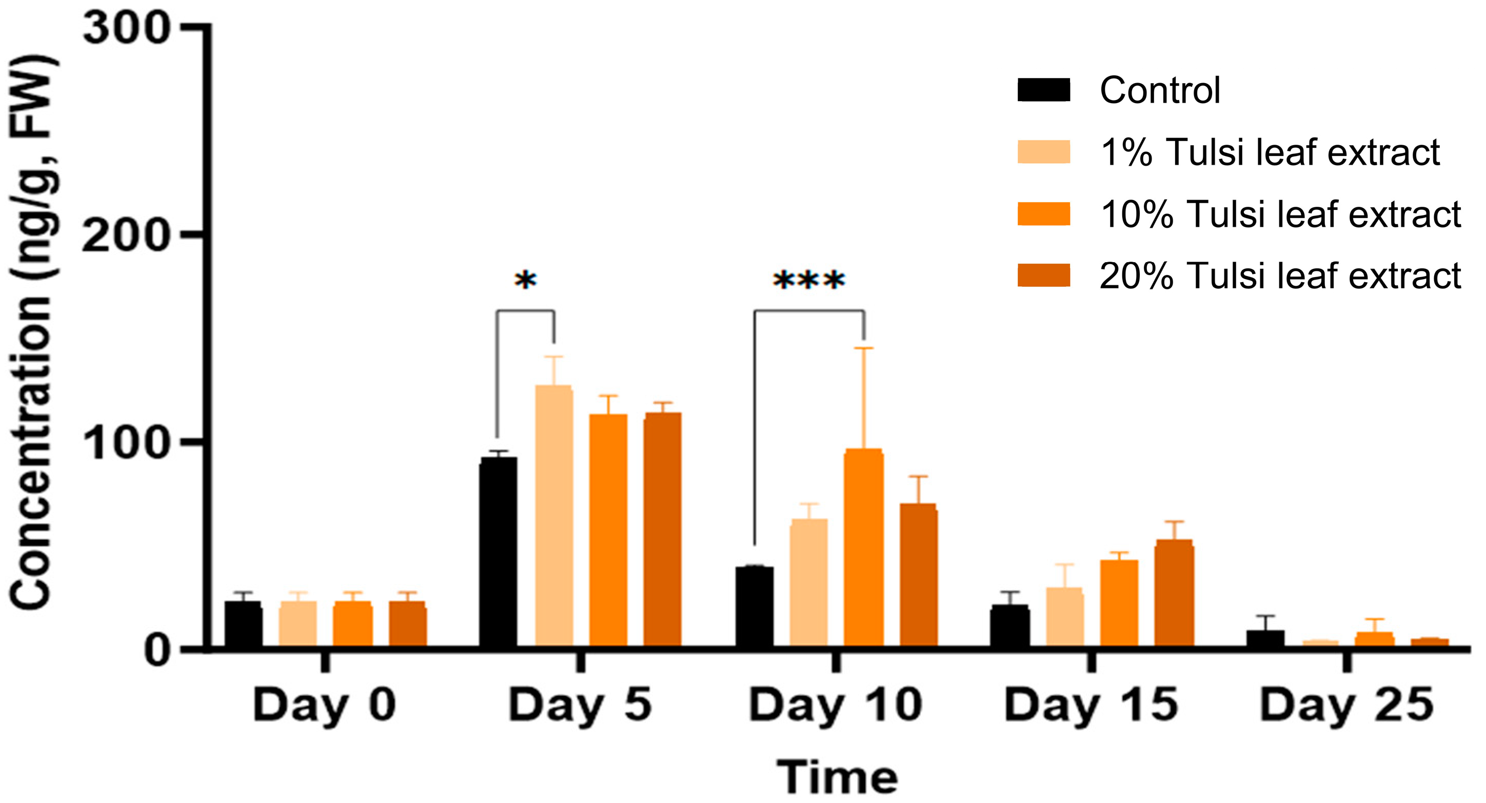 Plants 13 02002 g006 Plants 13 02002 g006