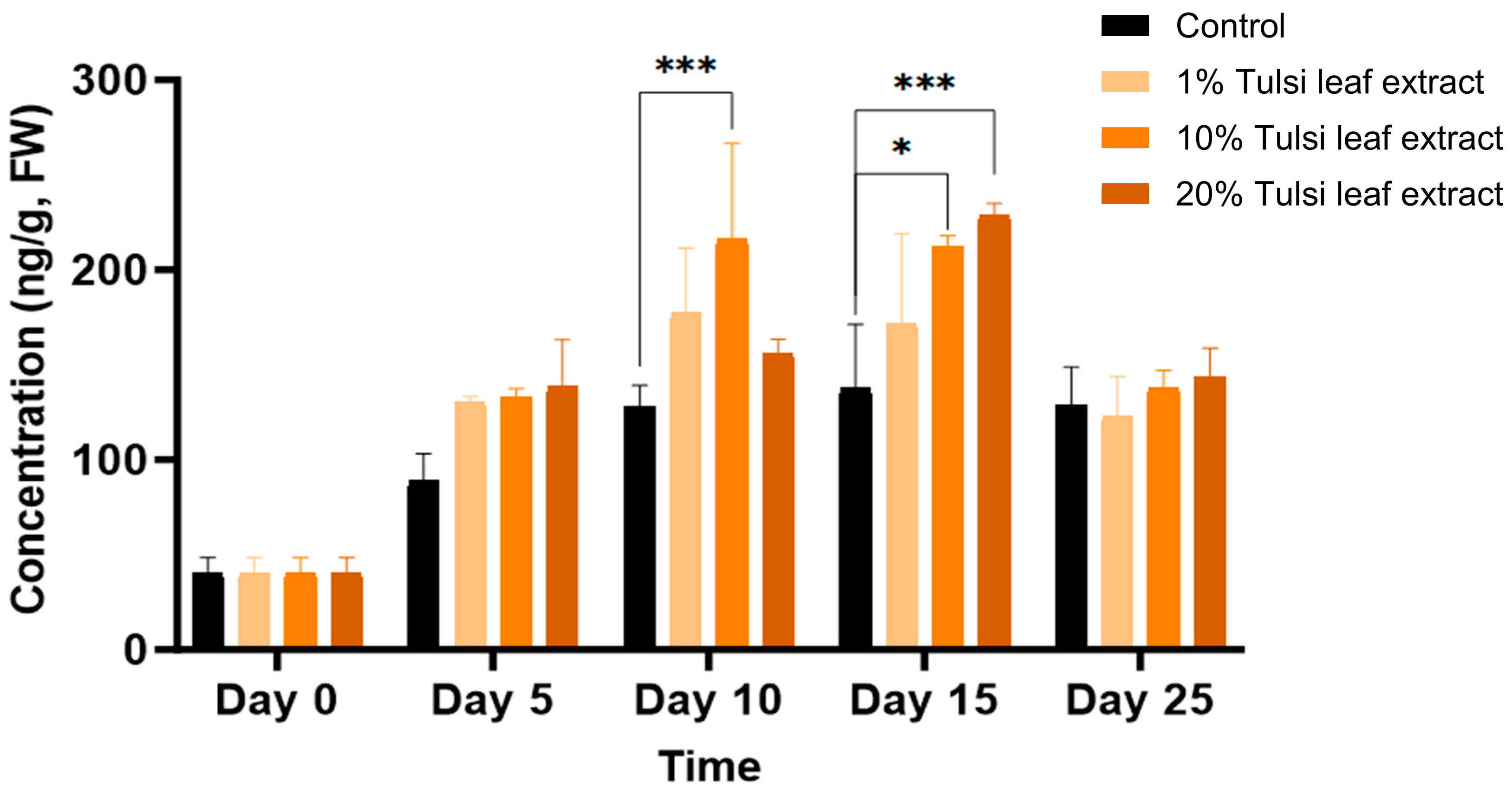 Plants 13 02002 g008 Plants 13 02002 g008