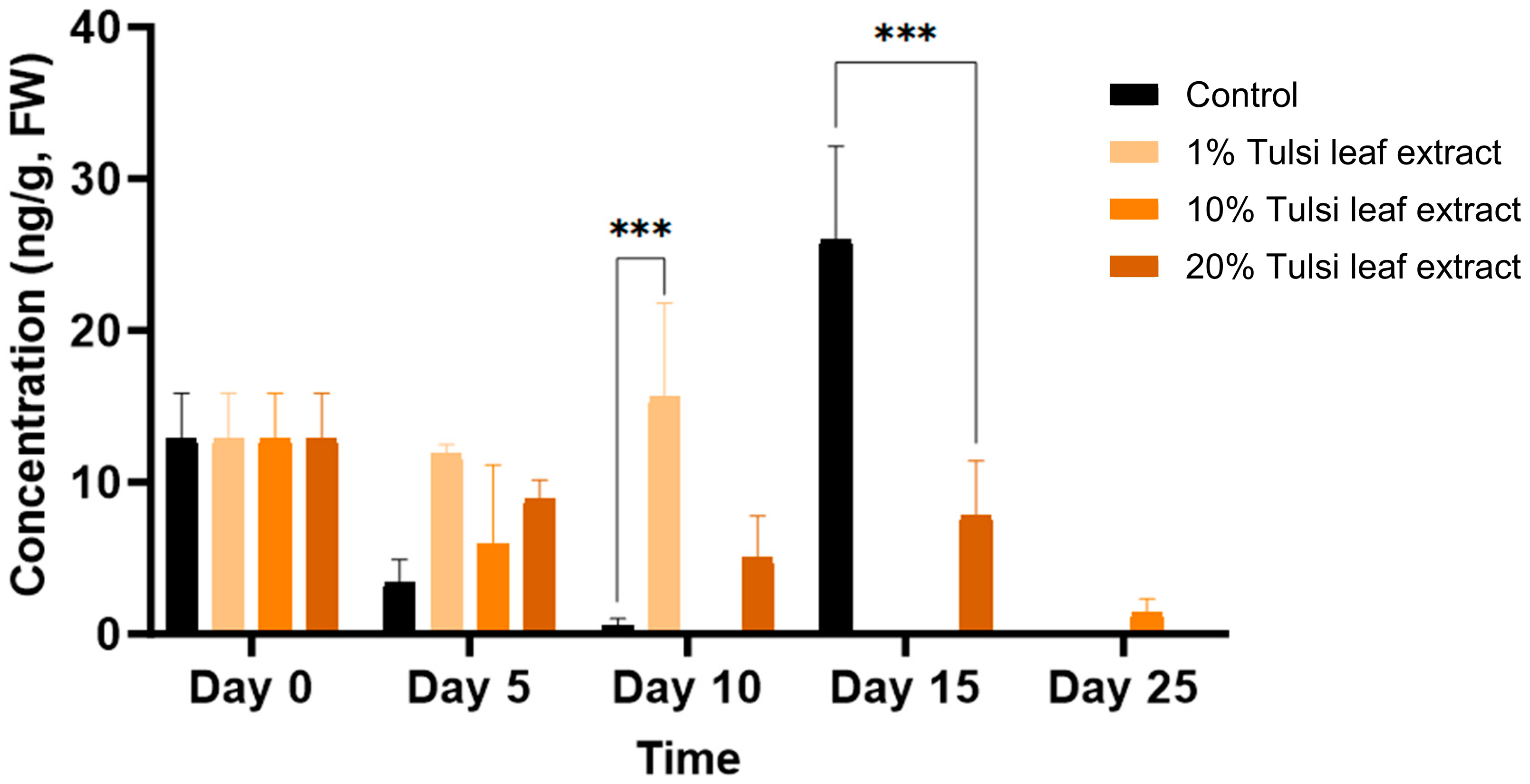 Plants 13 02002 g009 Plants 13 02002 g009