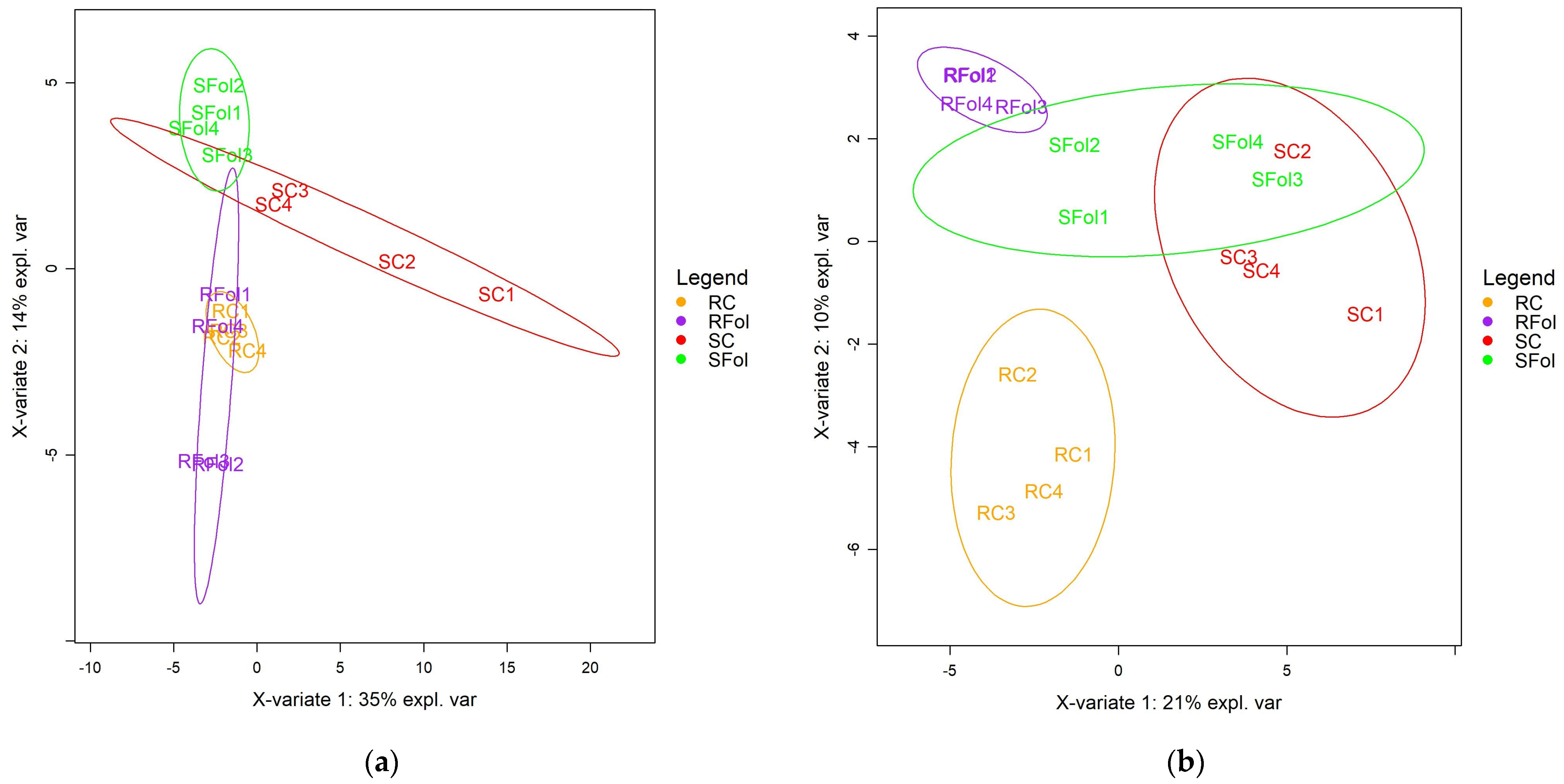 Plants 13 02005 g002