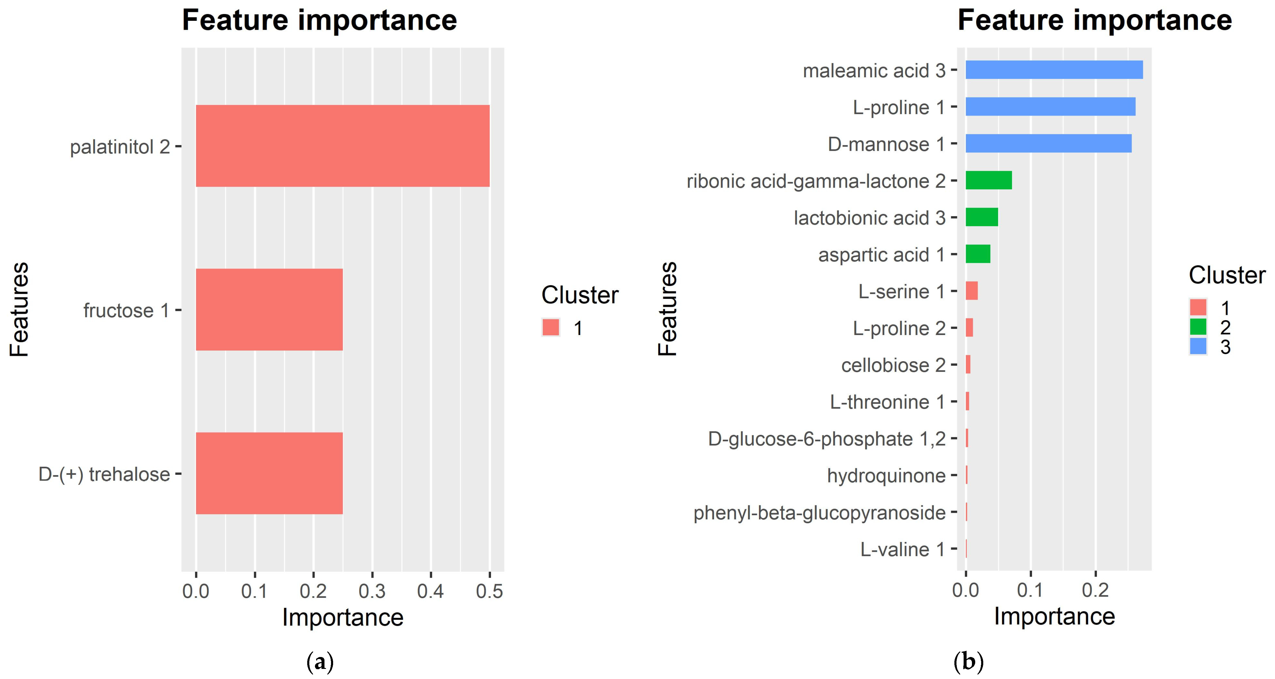 Plants 13 02005 g005