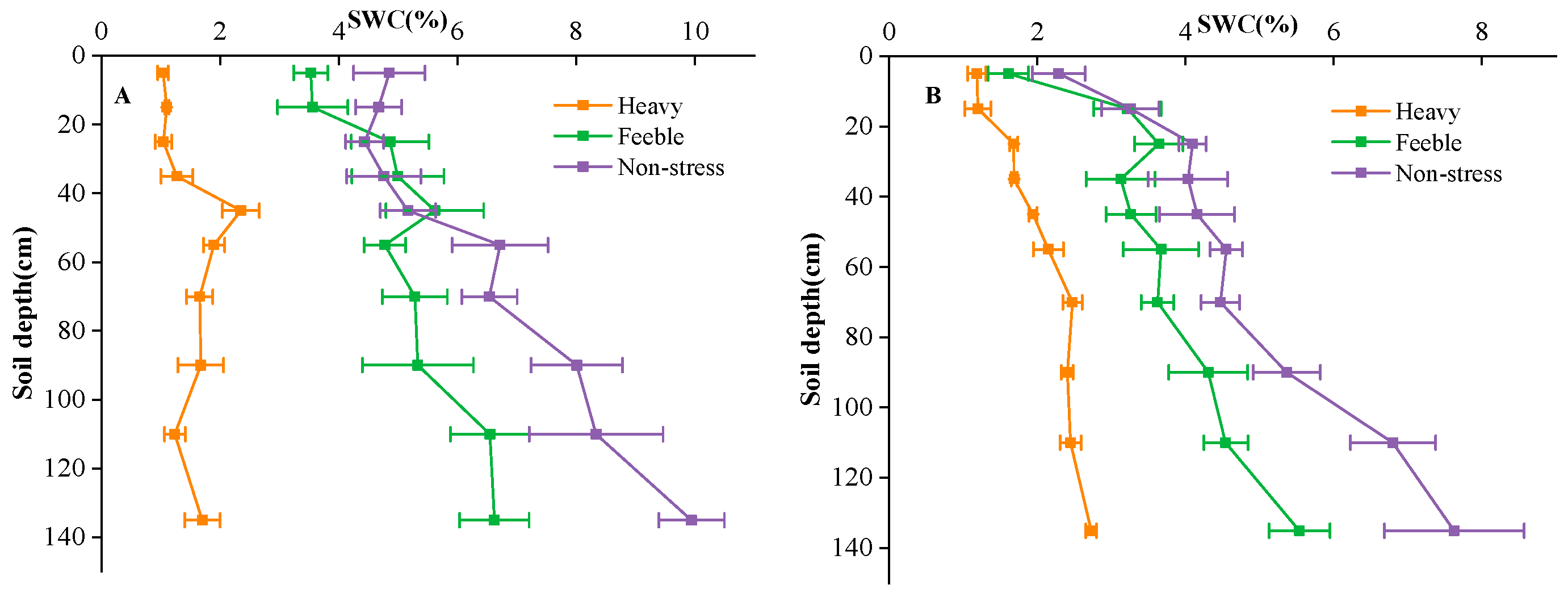 Plants 13 02006 g006