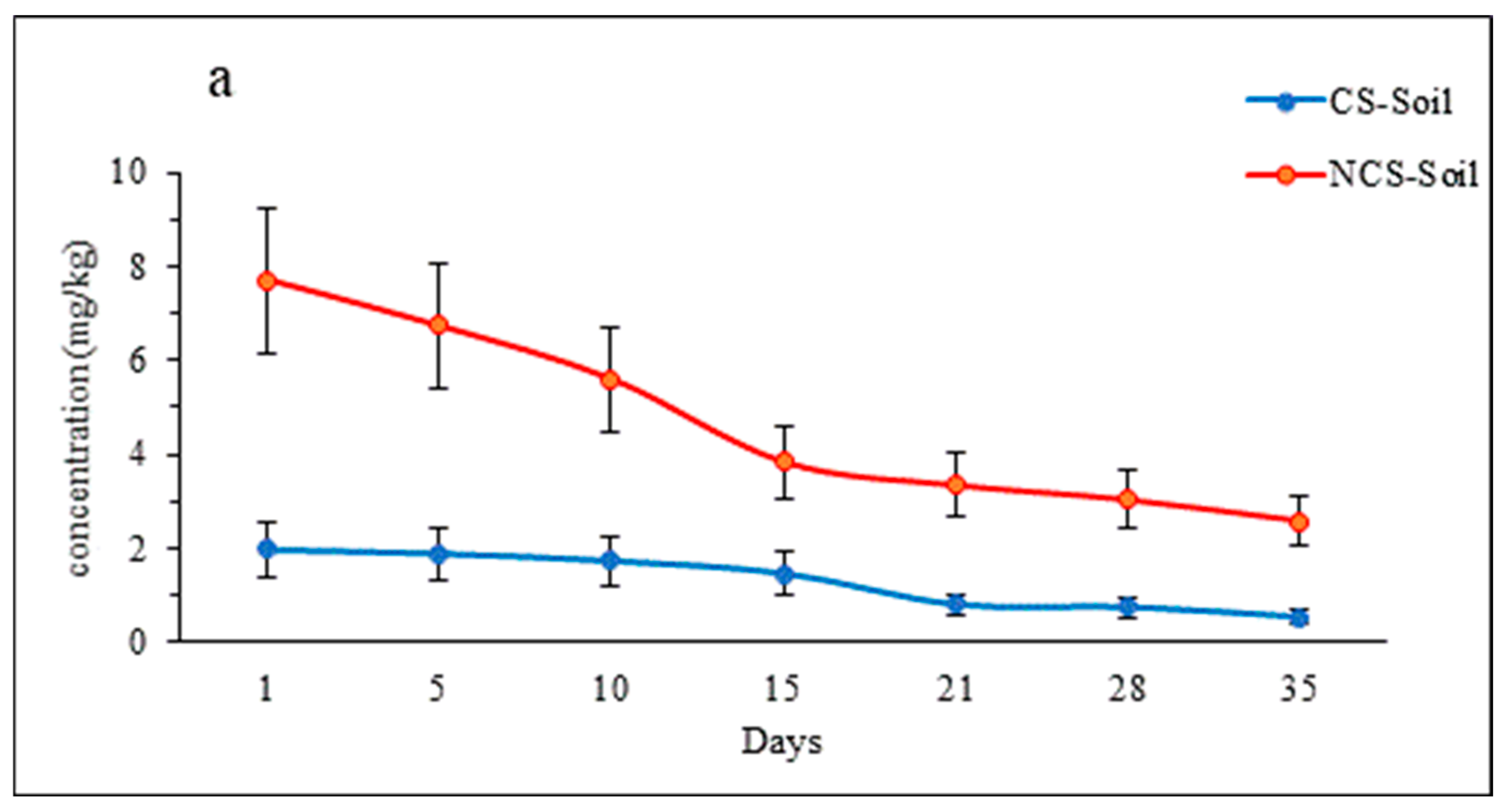 Plants 13 02017 g001a