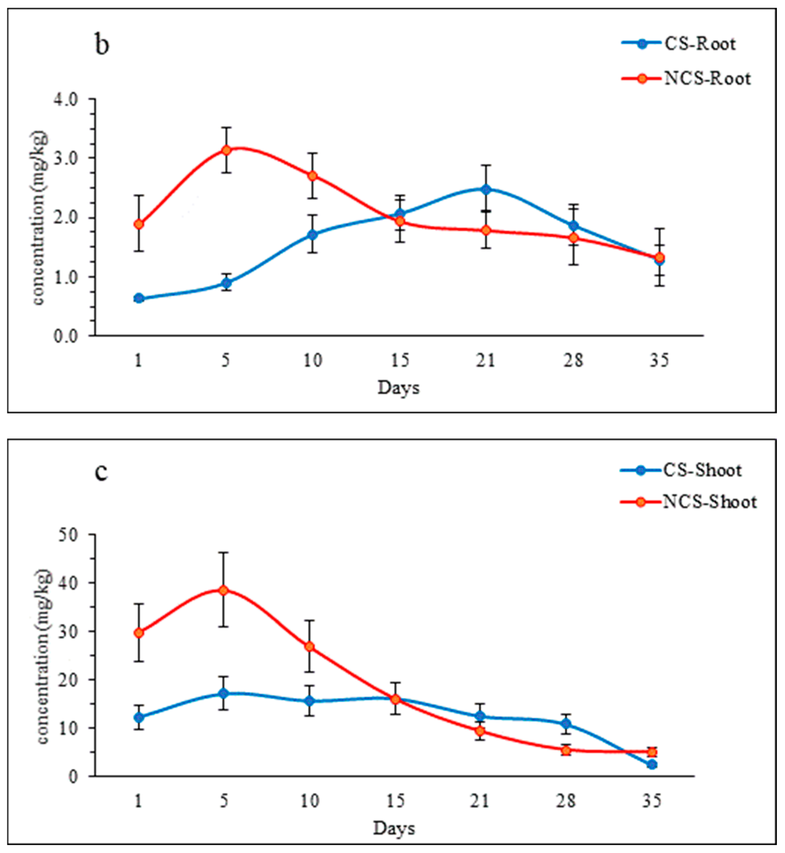 Plants 13 02017 g001b