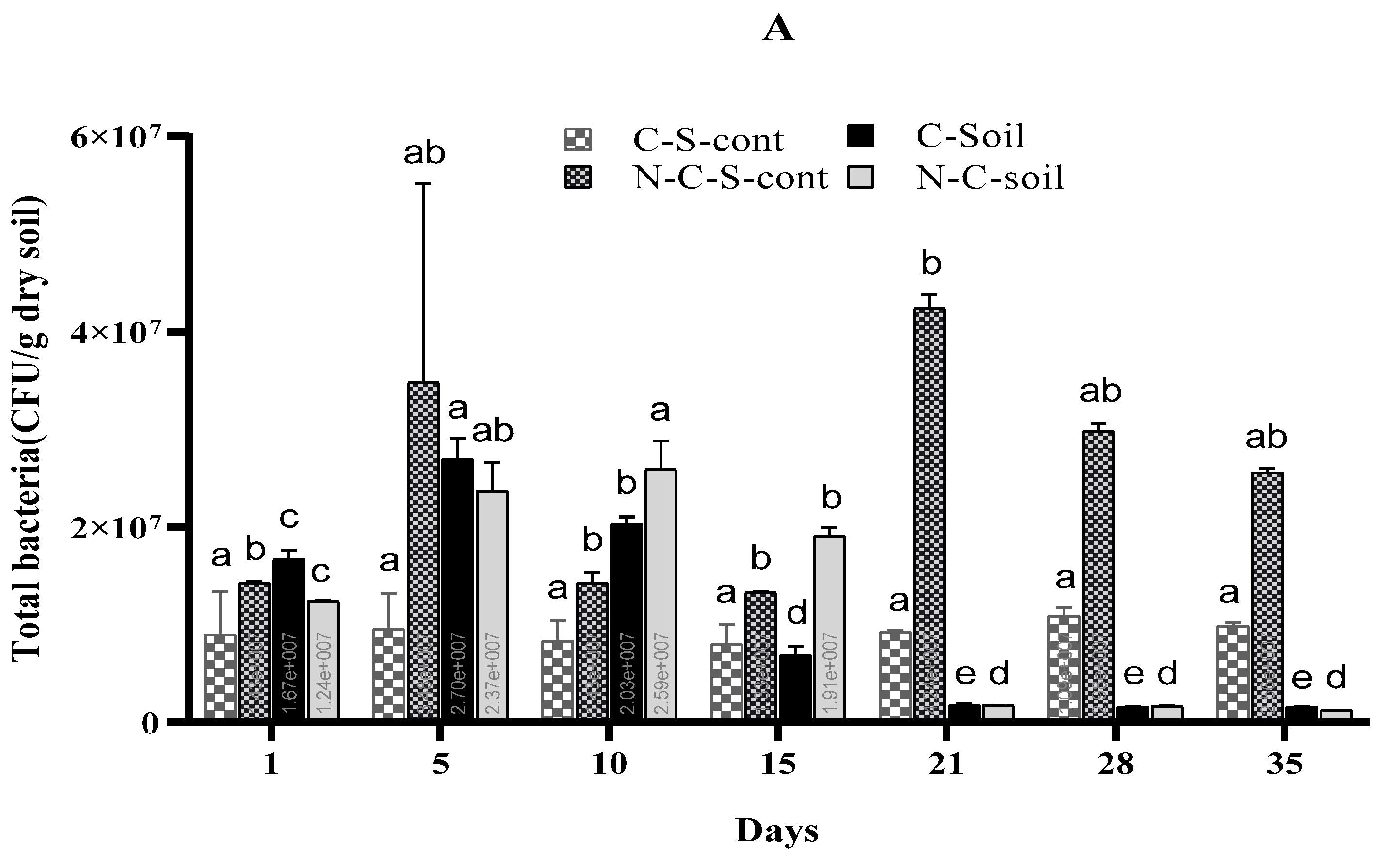 Plants 13 02017 g002a