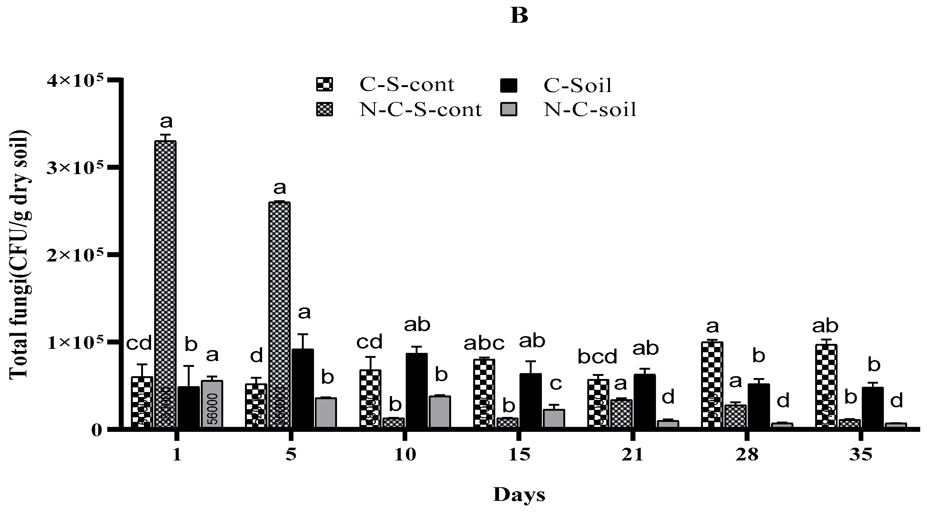 Plants 13 02017 g002b