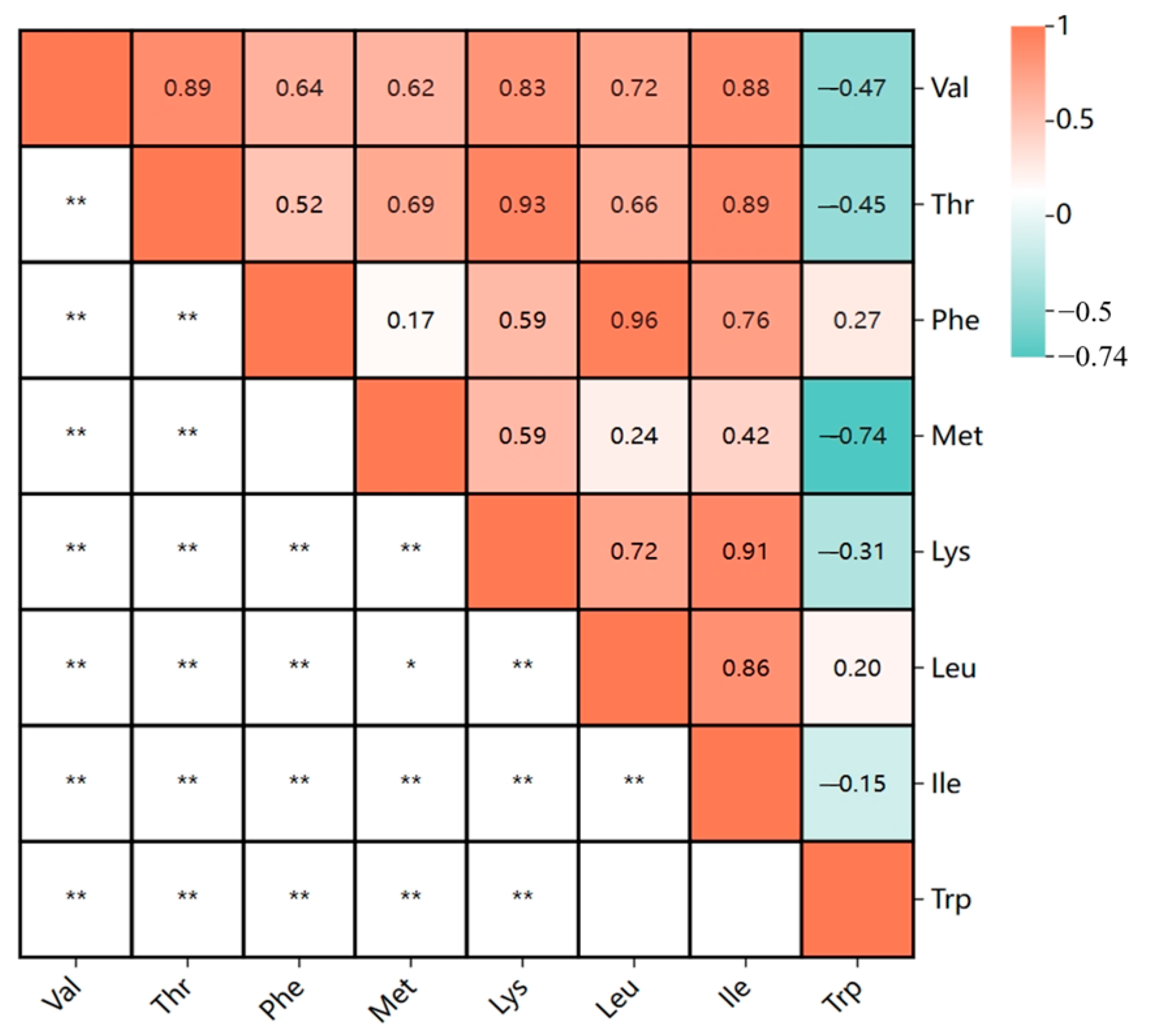Plants 13 02020 g002
