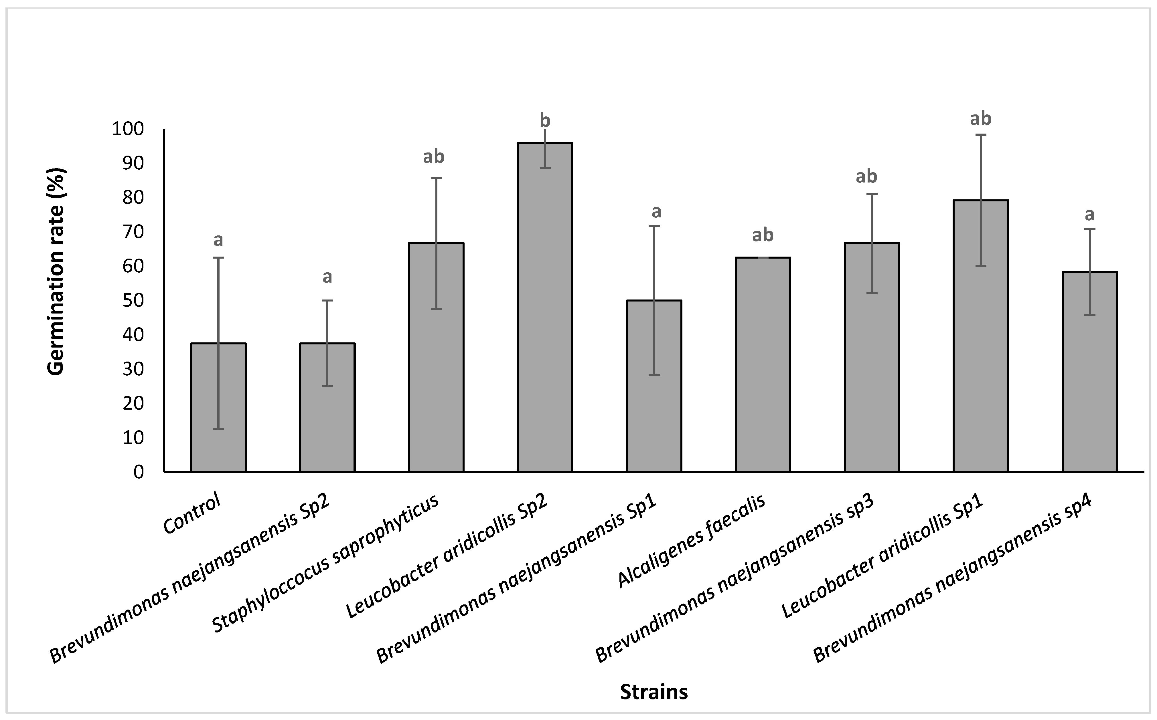Plants 13 02025 g004
