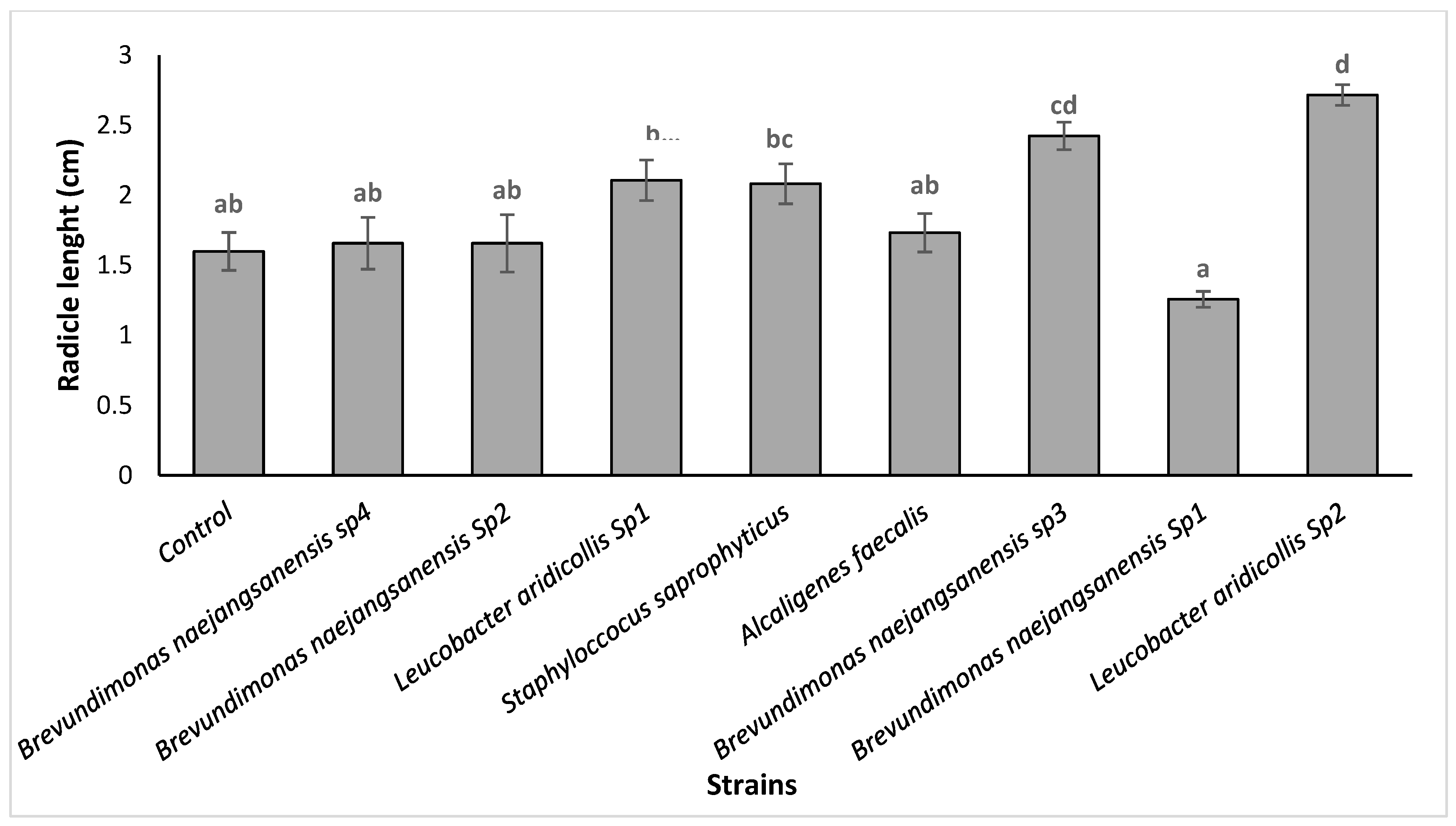 Plants 13 02025 g005