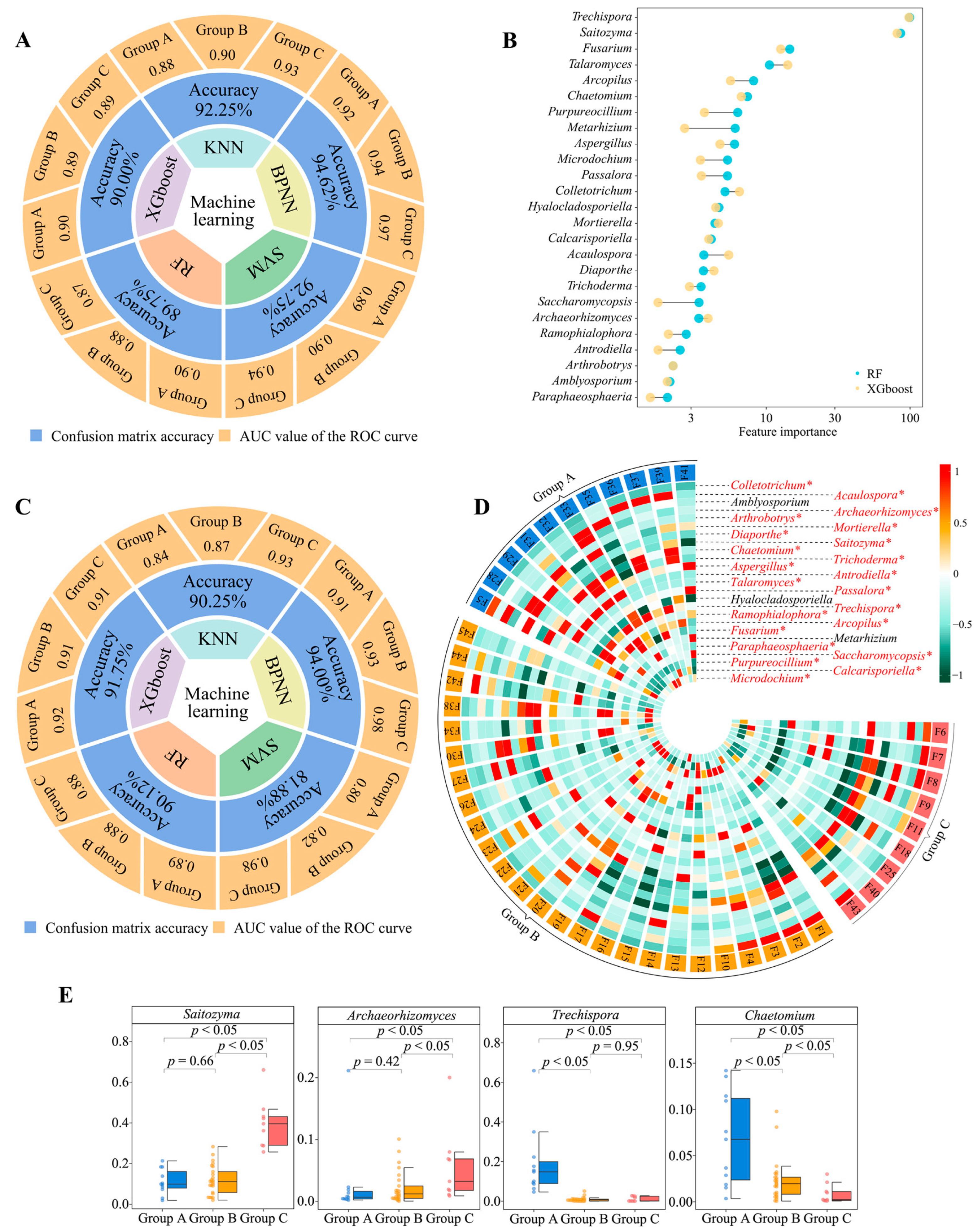 Plants 13 02029 g003