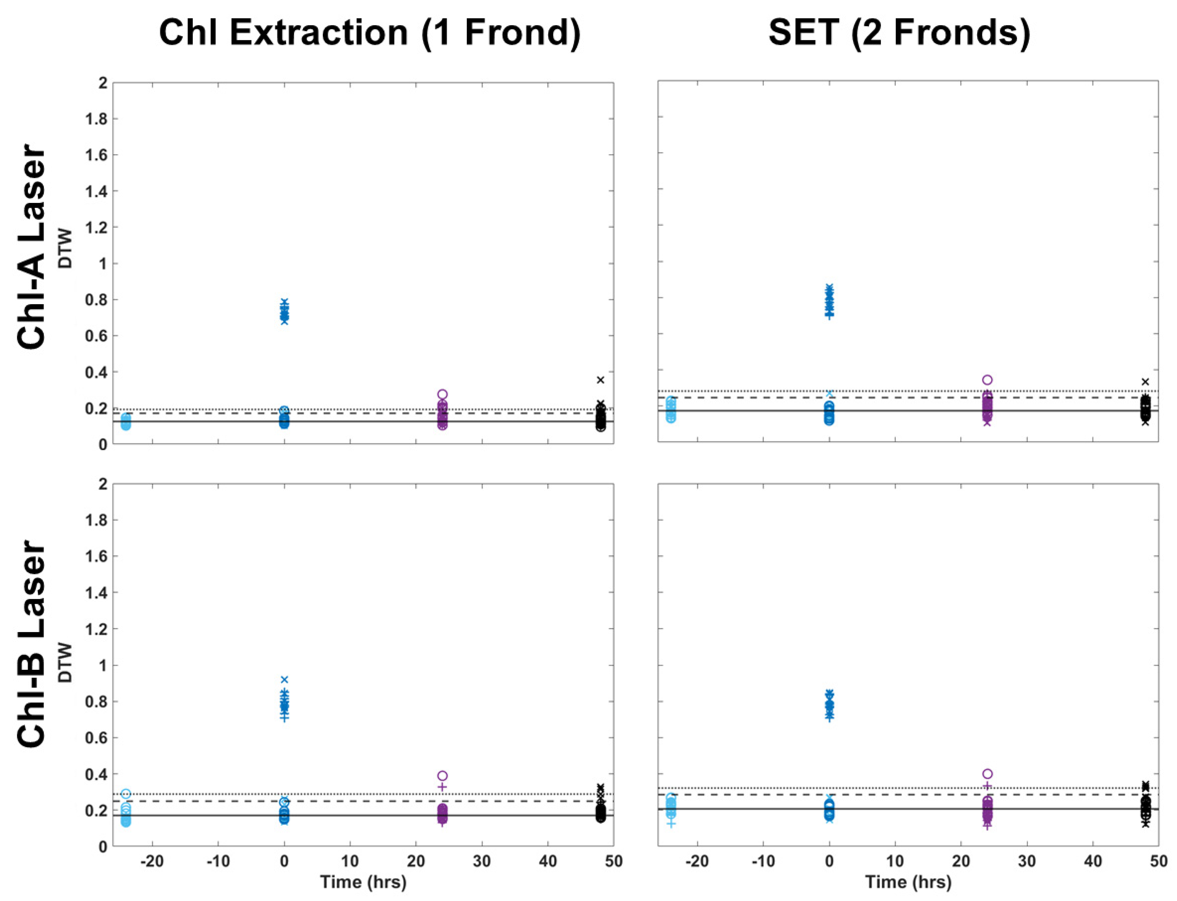 Plants 13 02031 g006 Plants 13 02031 g006