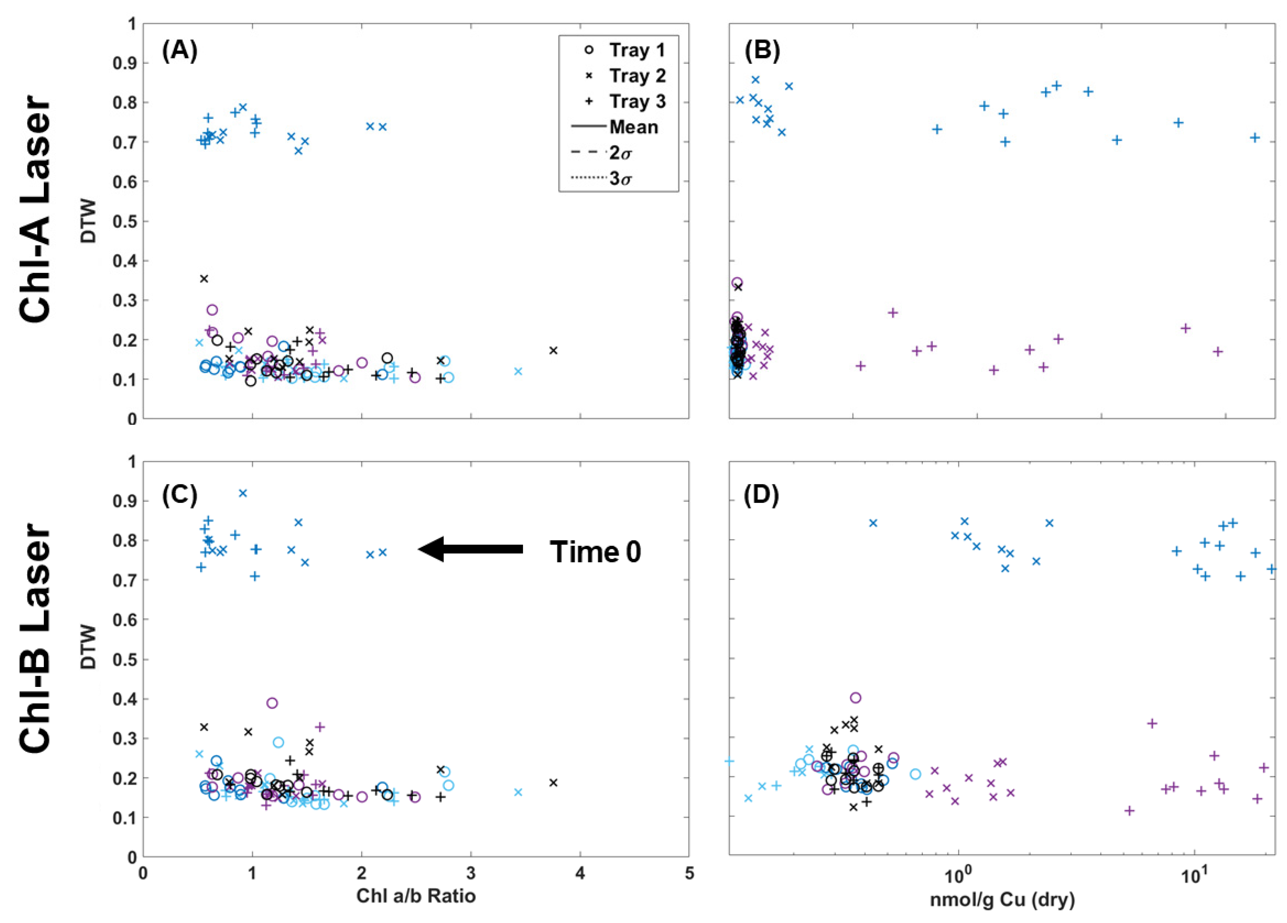 Plants 13 02031 g007 Plants 13 02031 g007