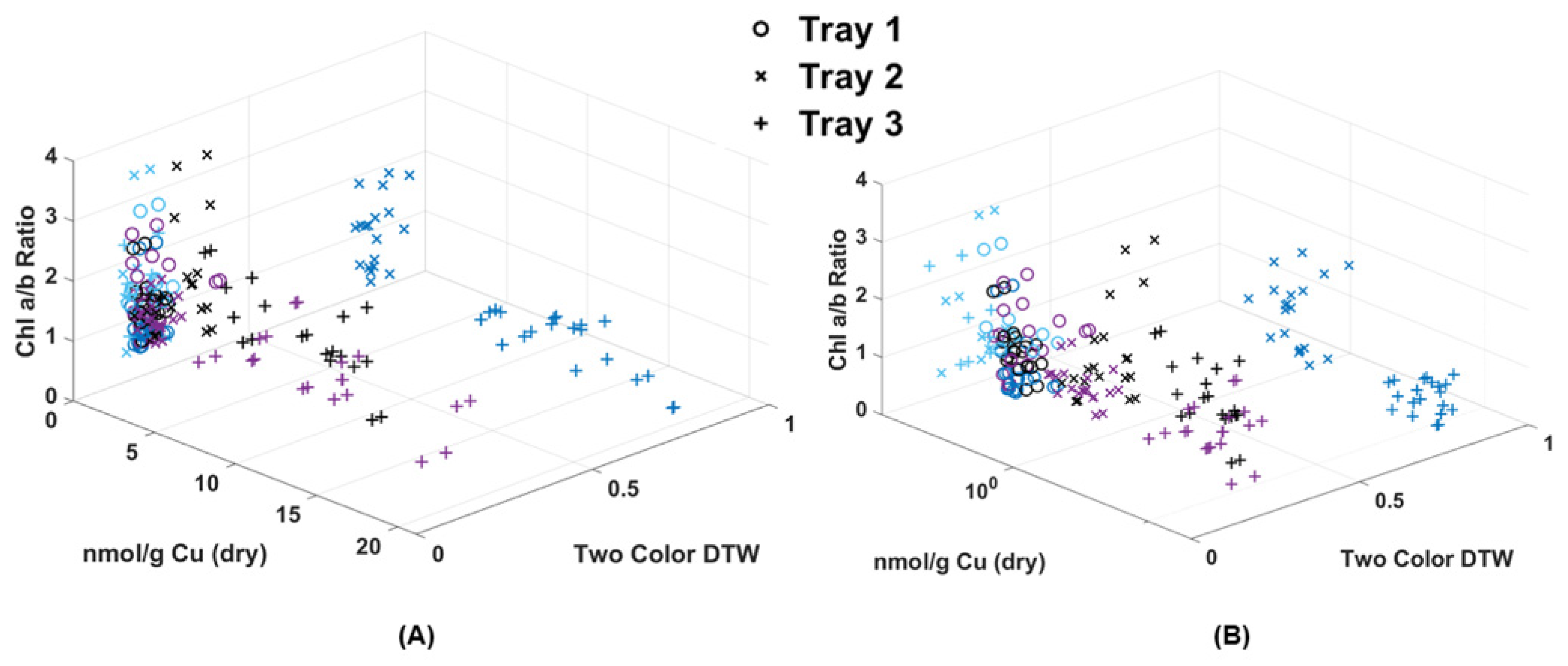 Plants 13 02031 g008 Plants 13 02031 g008