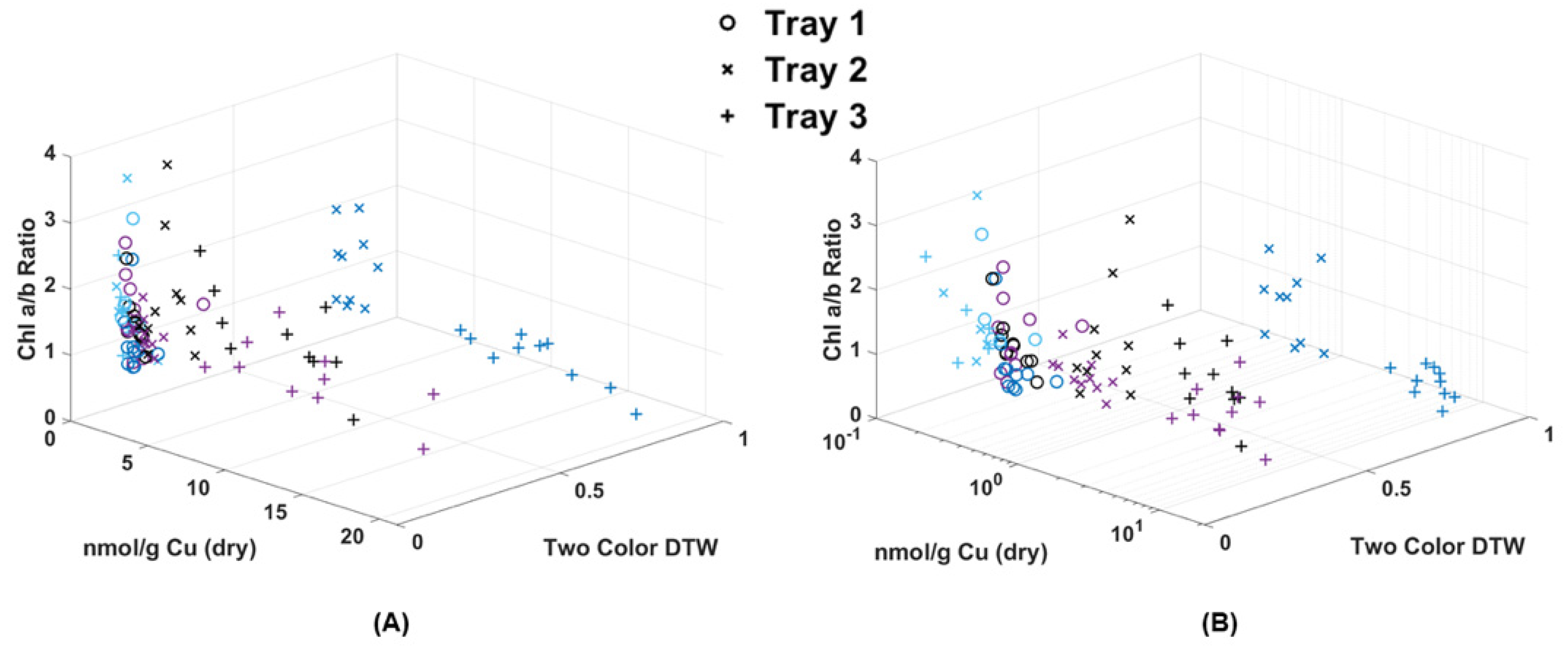 Plants 13 02031 g010 Plants 13 02031 g010