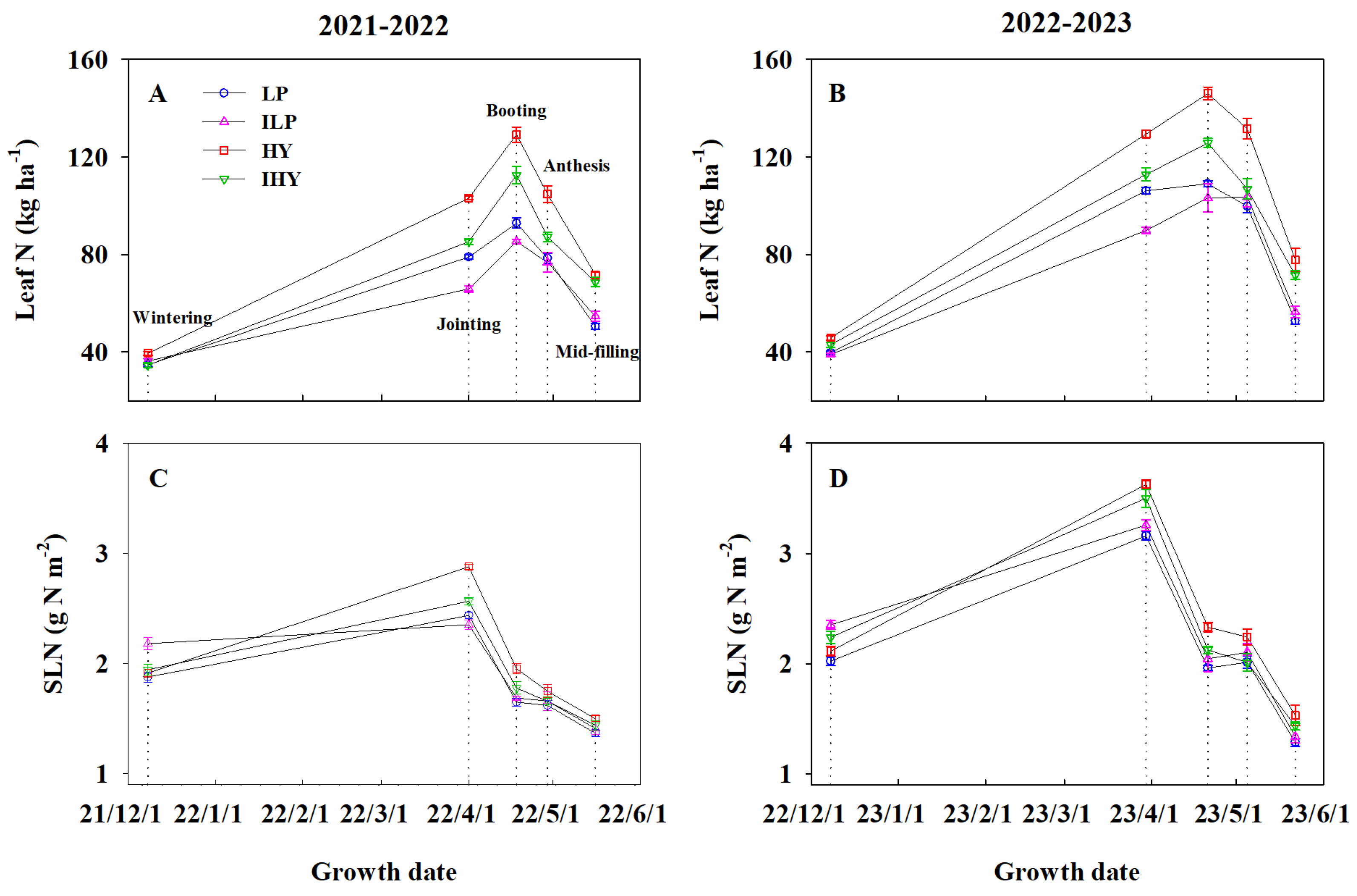 Plants 13 02036 g003