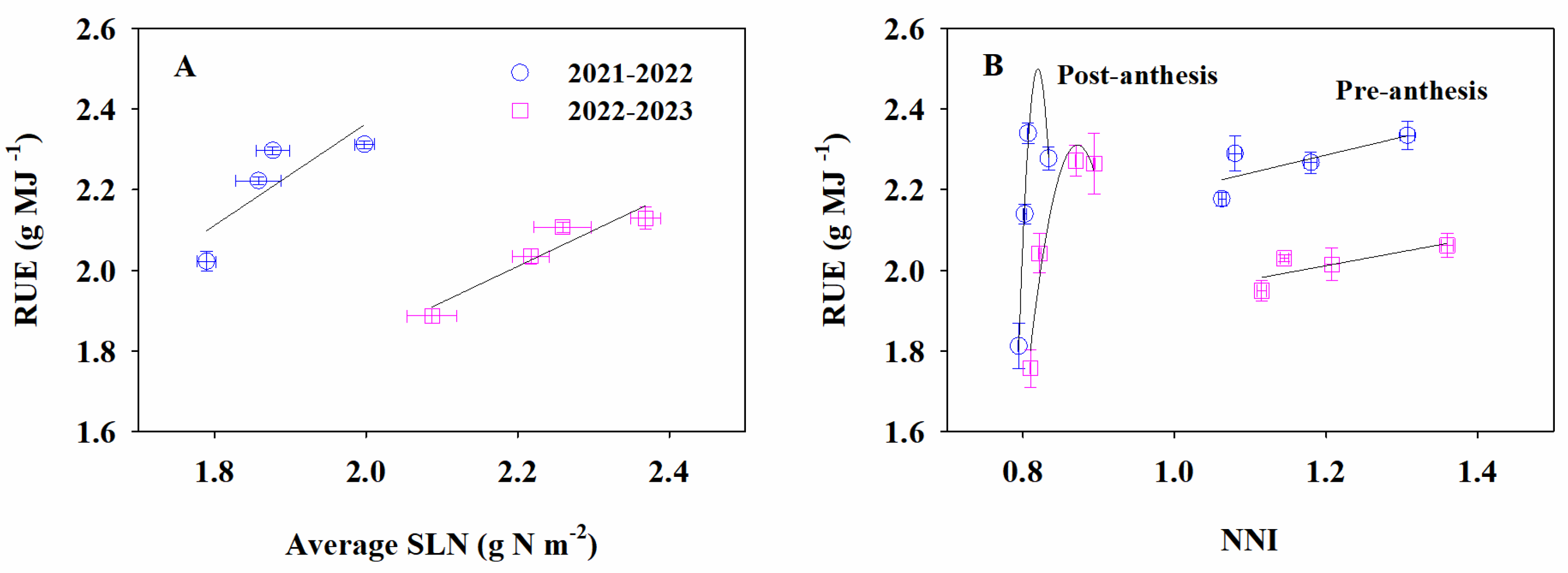 Plants 13 02036 g005