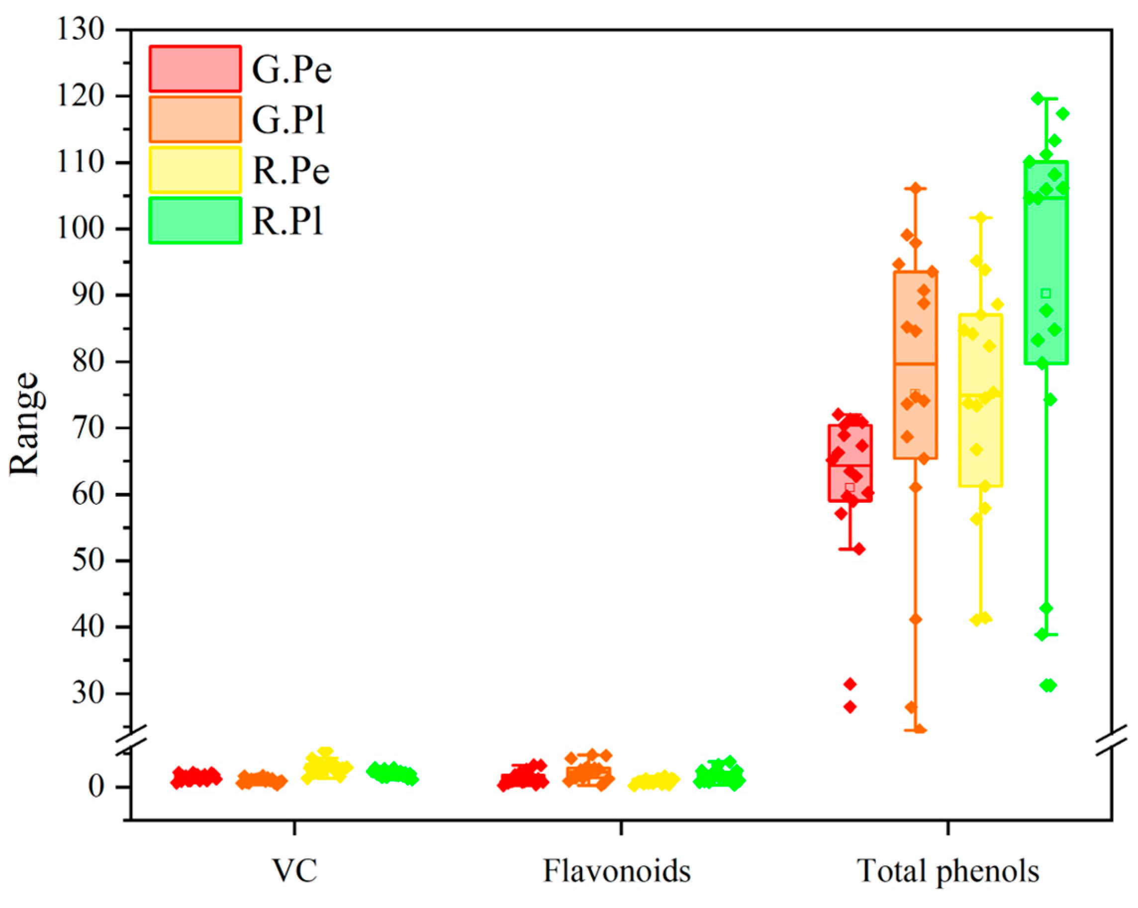 Plants 13 02038 g002