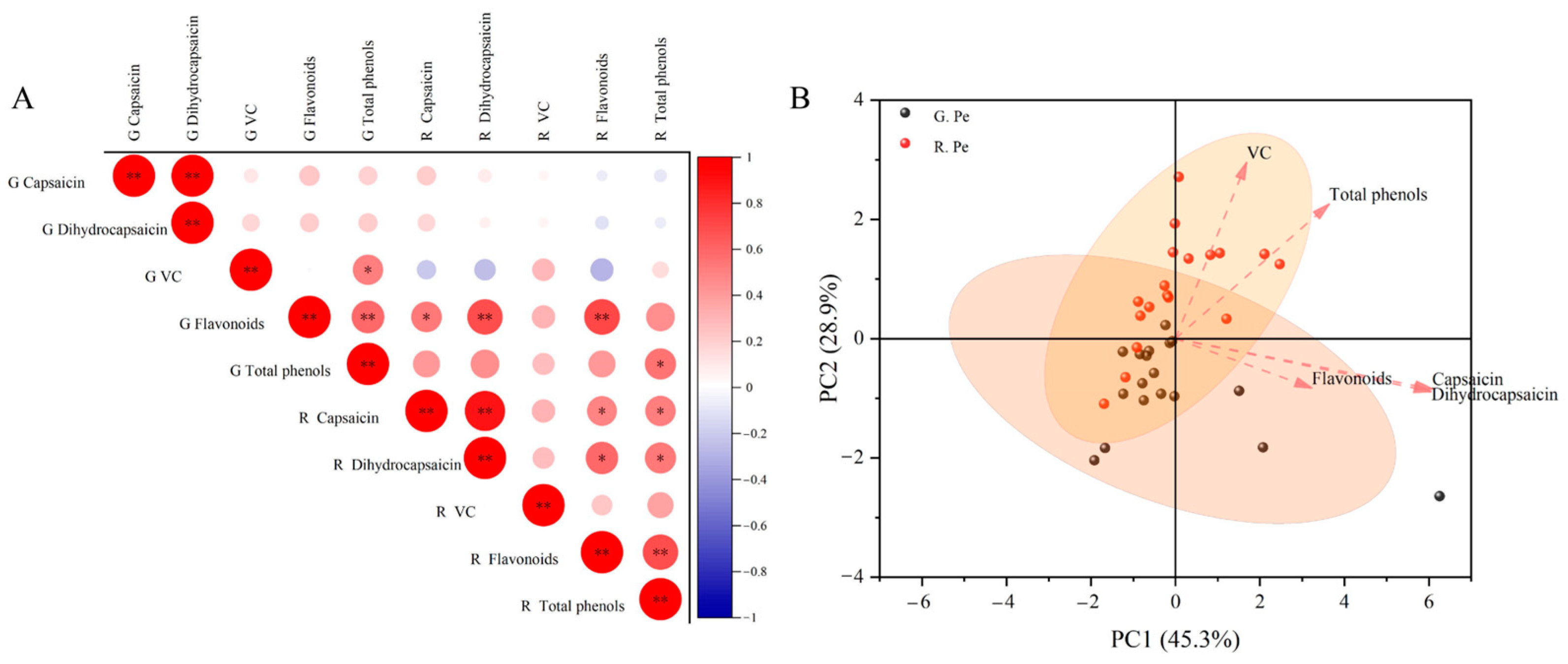 Plants 13 02038 g003