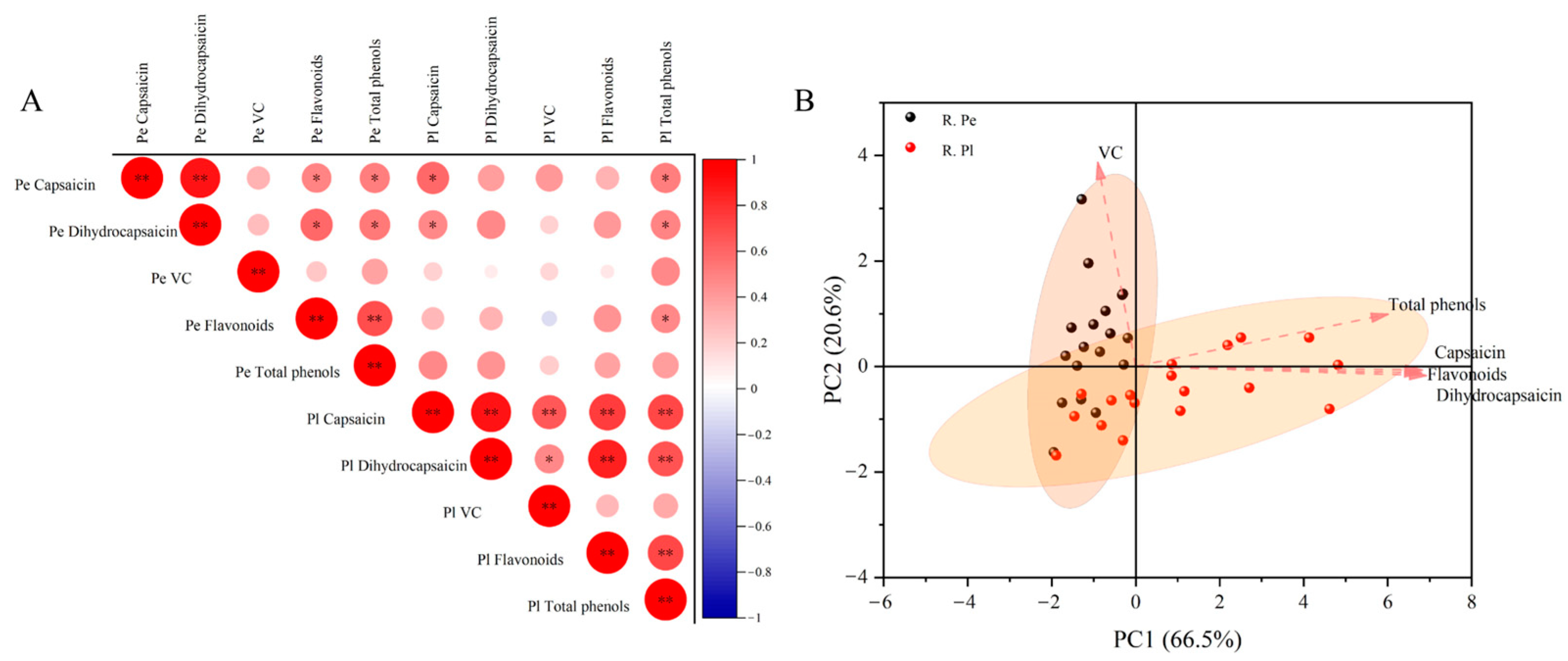 Plants 13 02038 g006