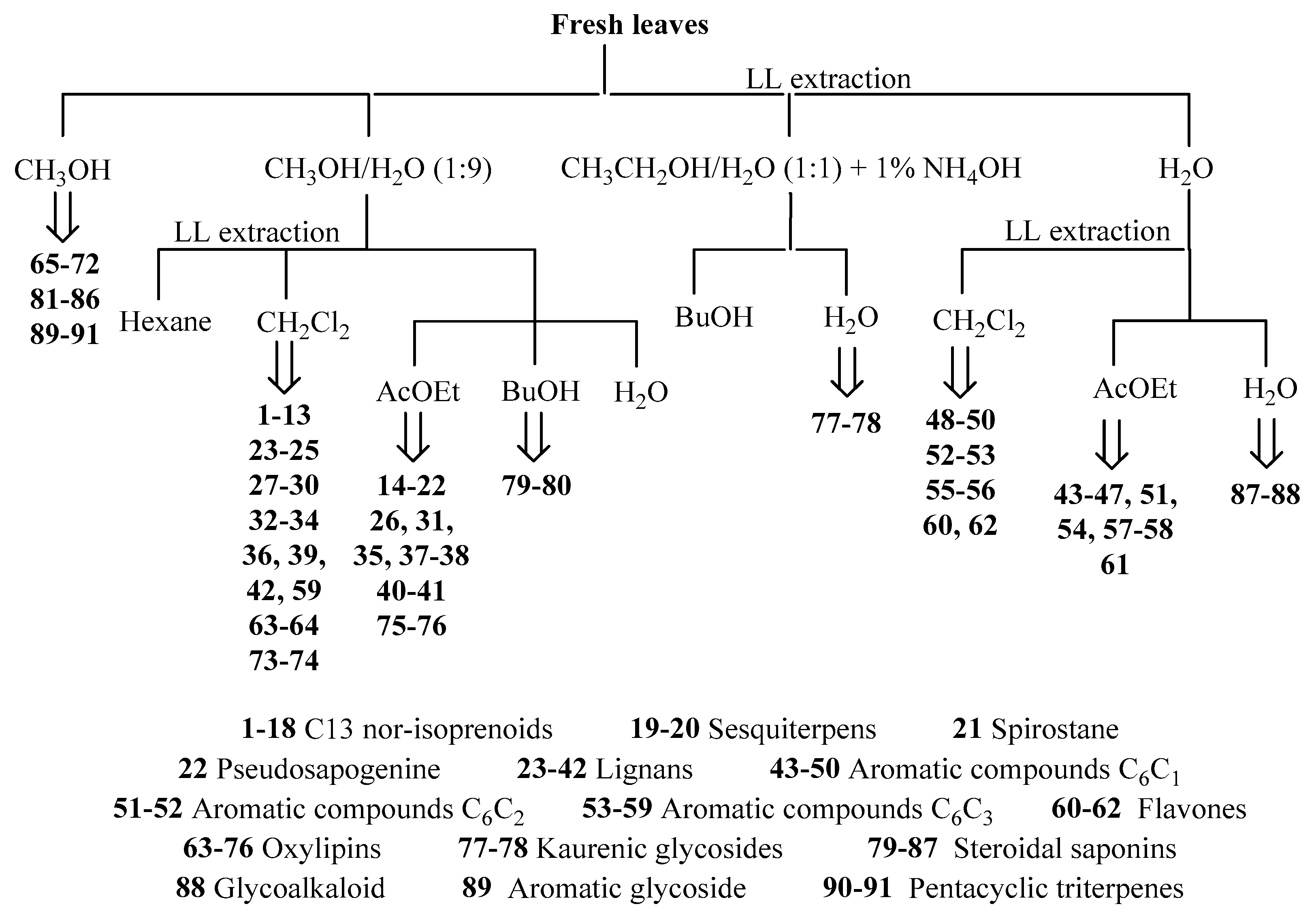 Plants 13 02044 sch001