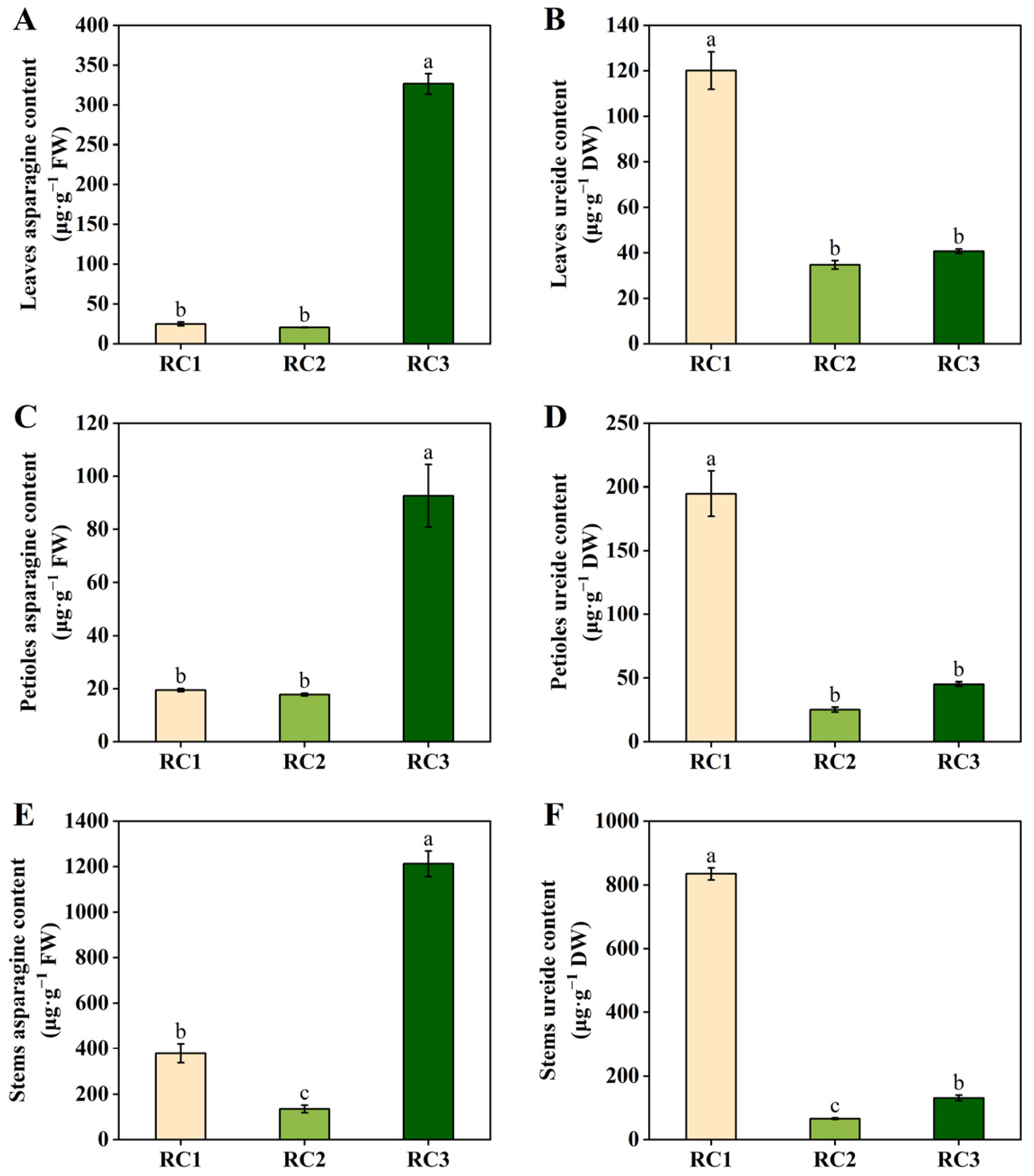 Plants 13 02045 g001