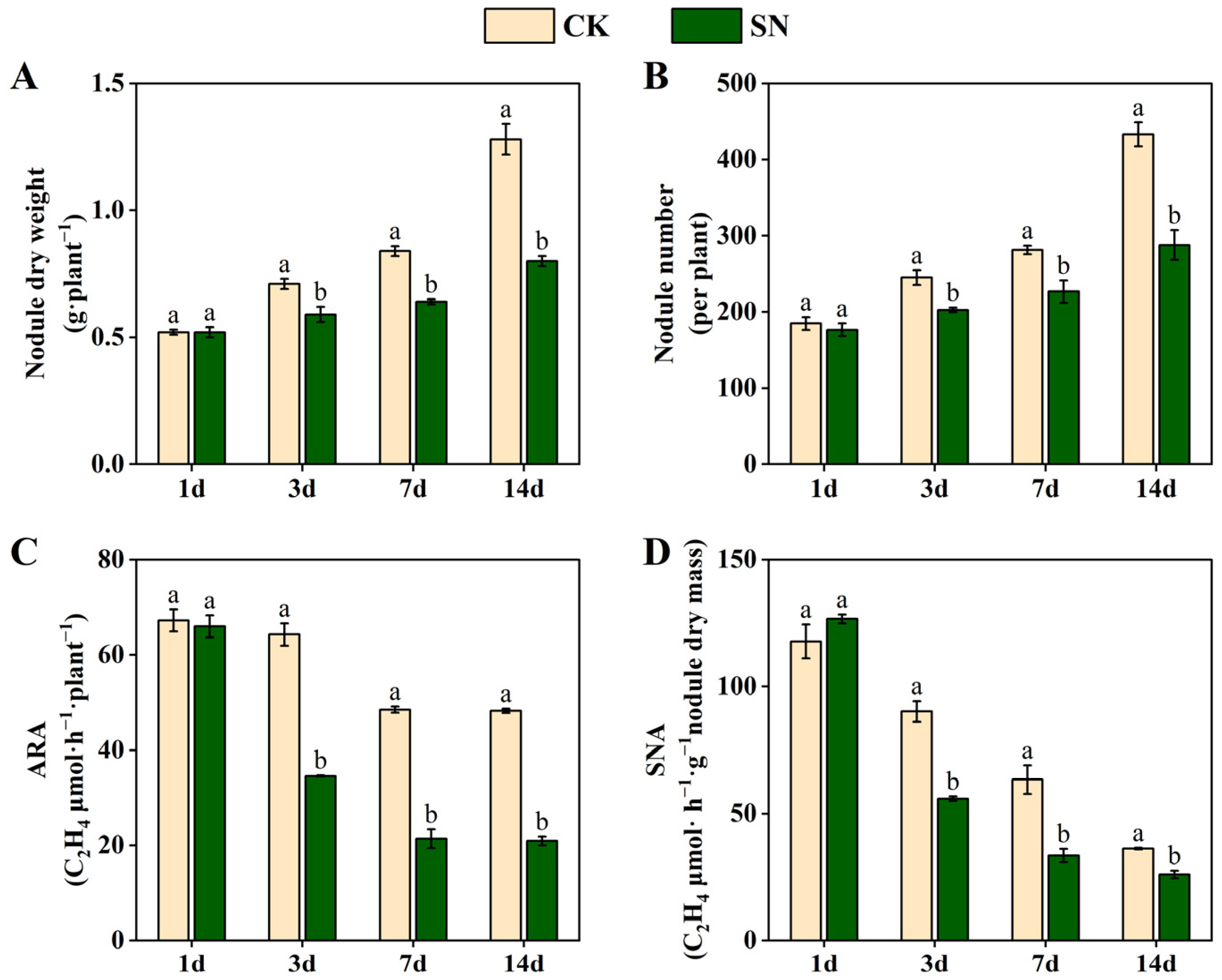 Plants 13 02045 g002