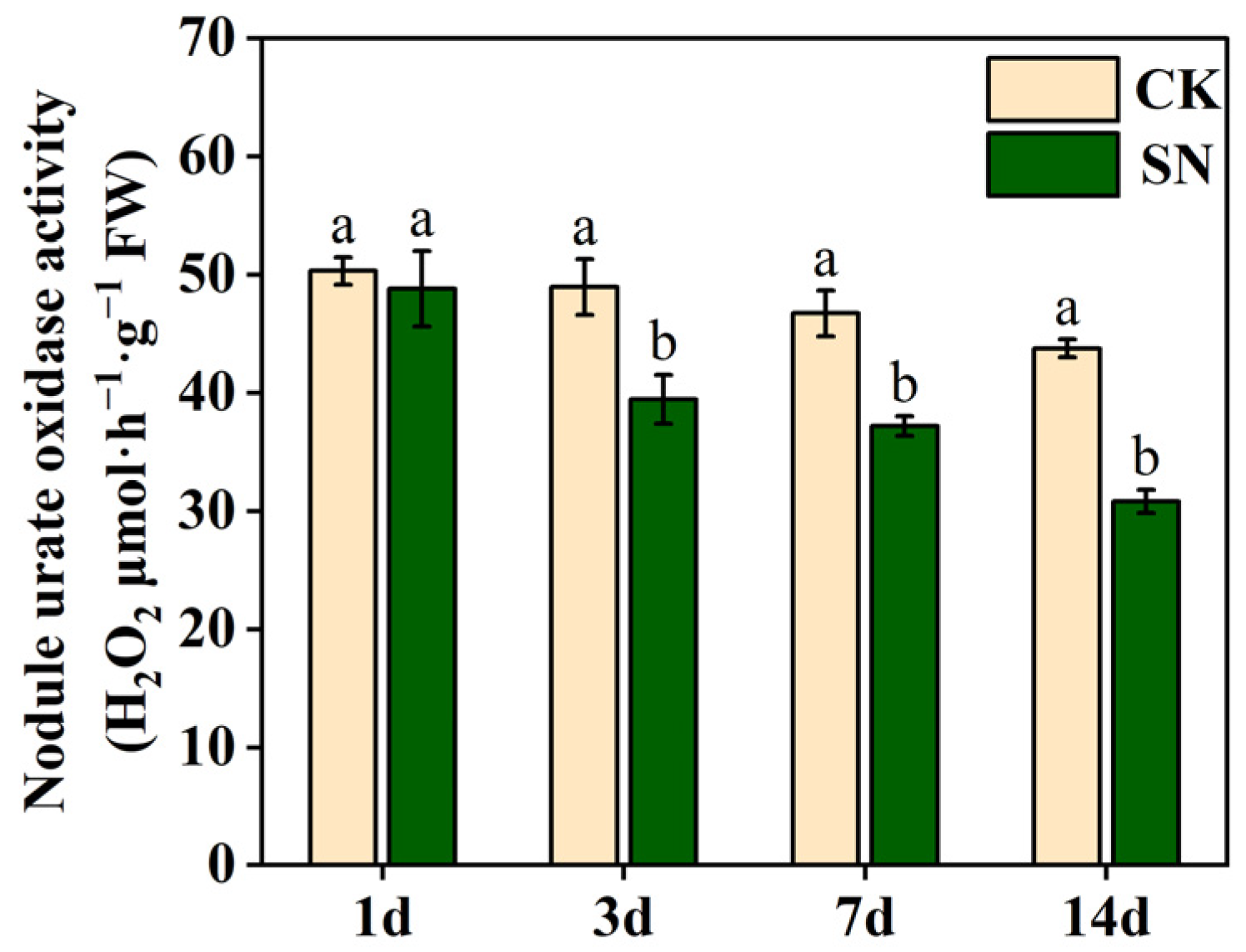 Plants 13 02045 g003