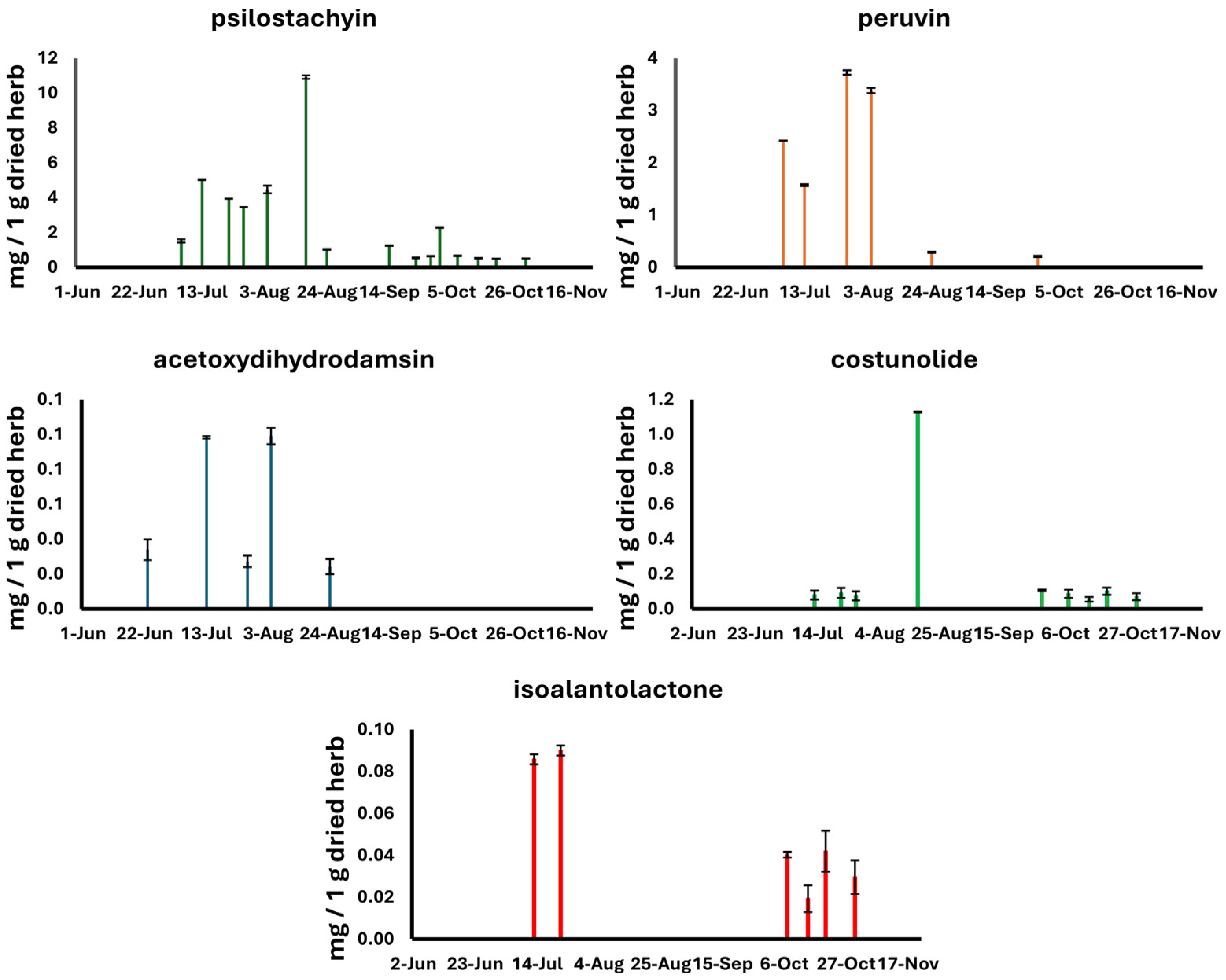 Plants 13 02053 g001