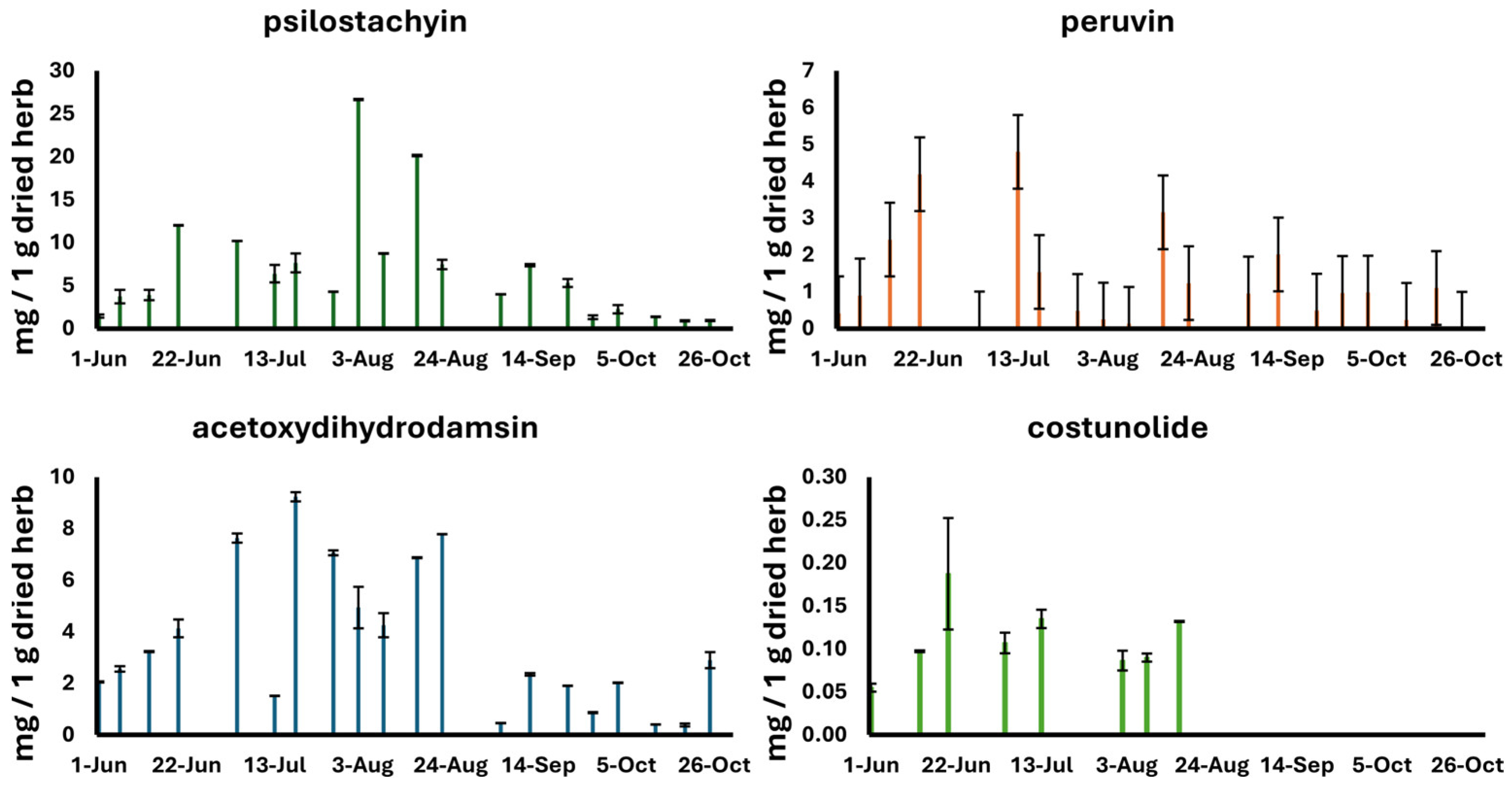 Plants 13 02053 g002