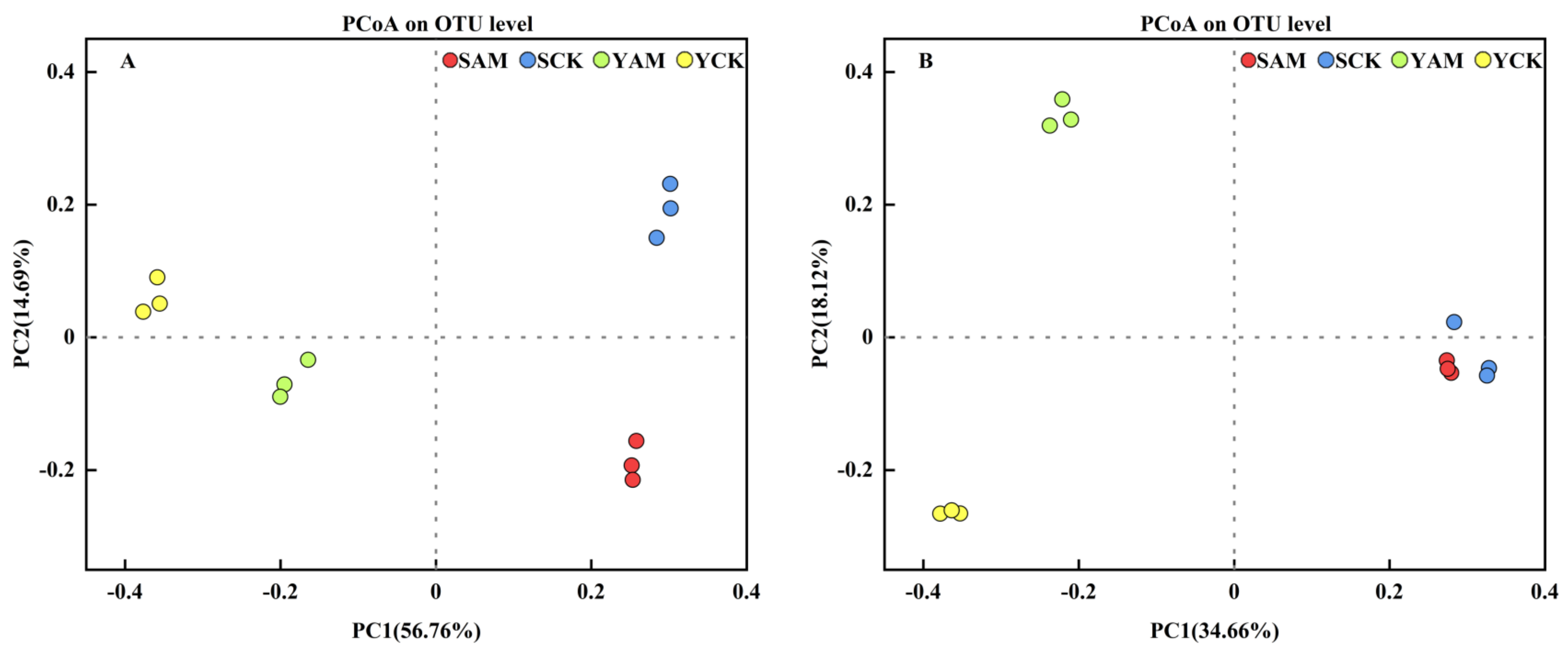Plants 13 02056 g002