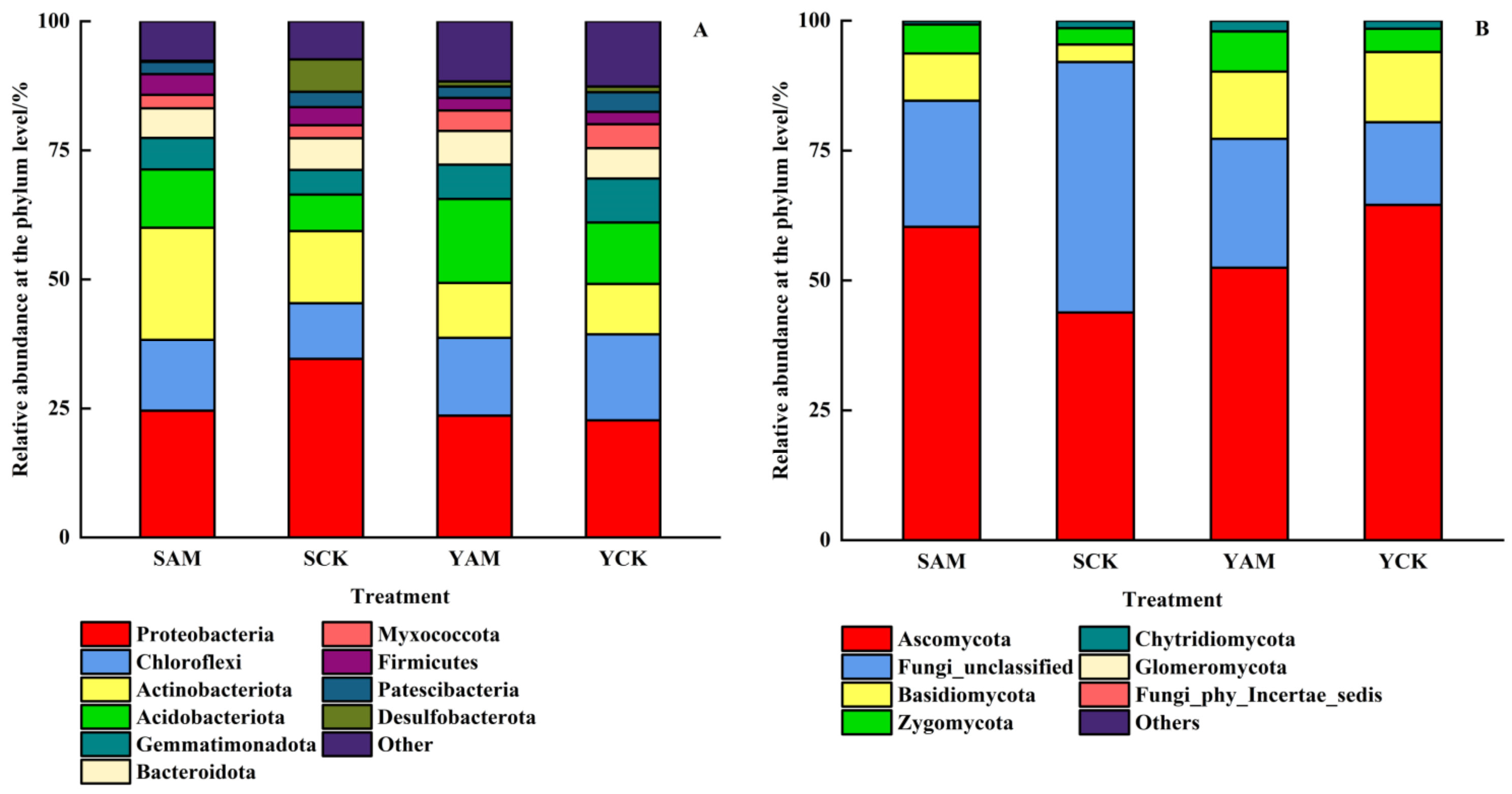 Plants 13 02056 g003