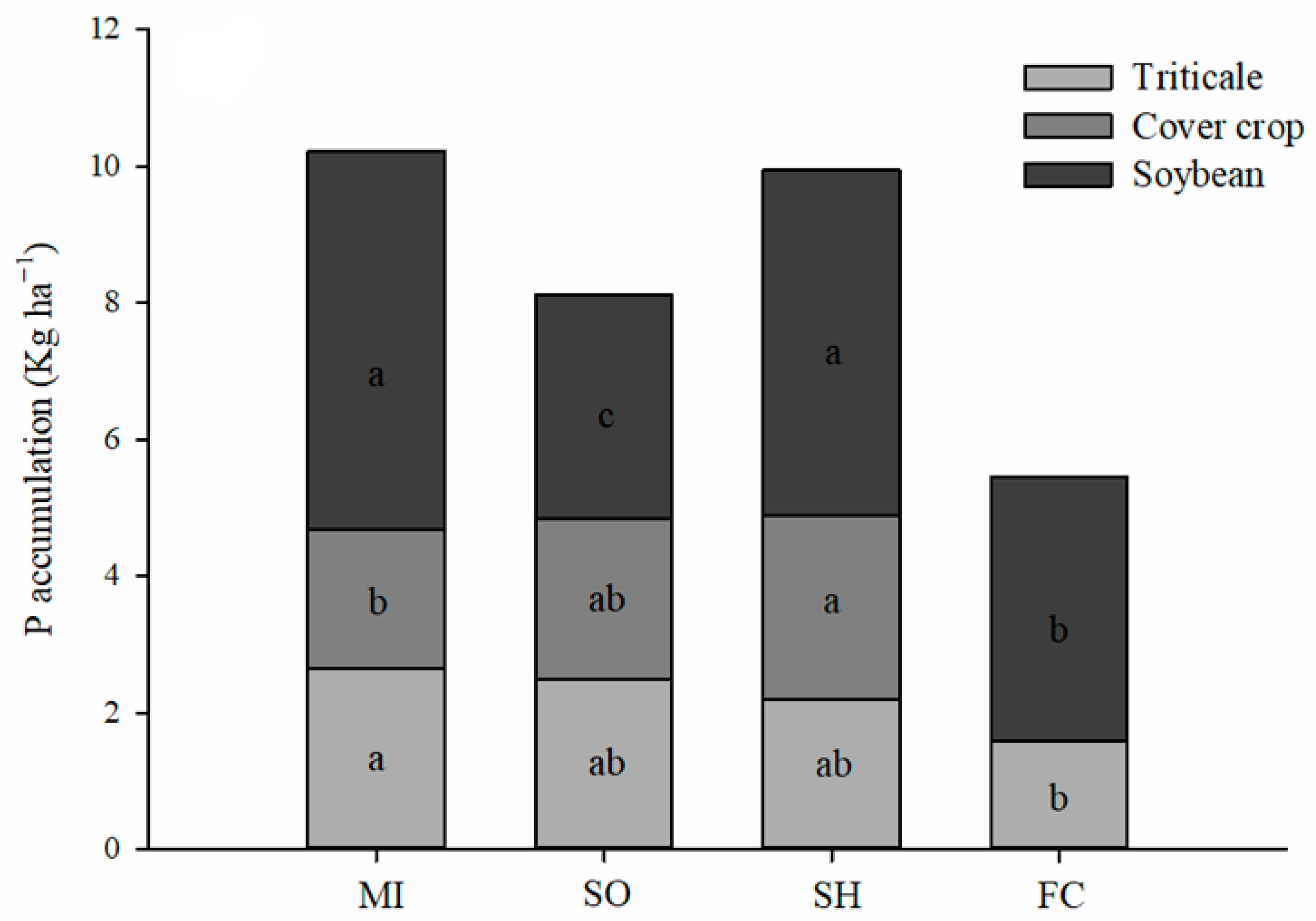 Plants 13 02057 g002