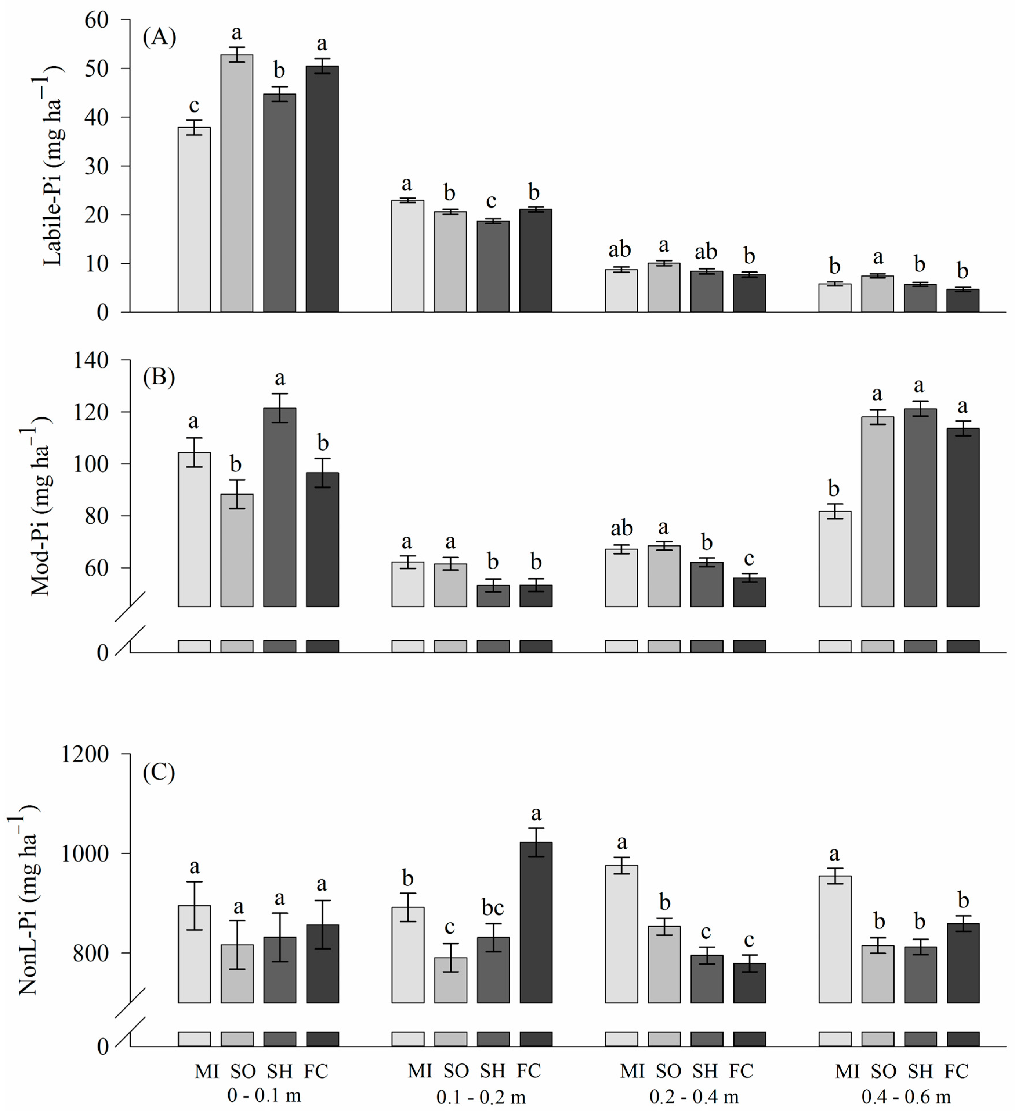 Plants 13 02057 g003
