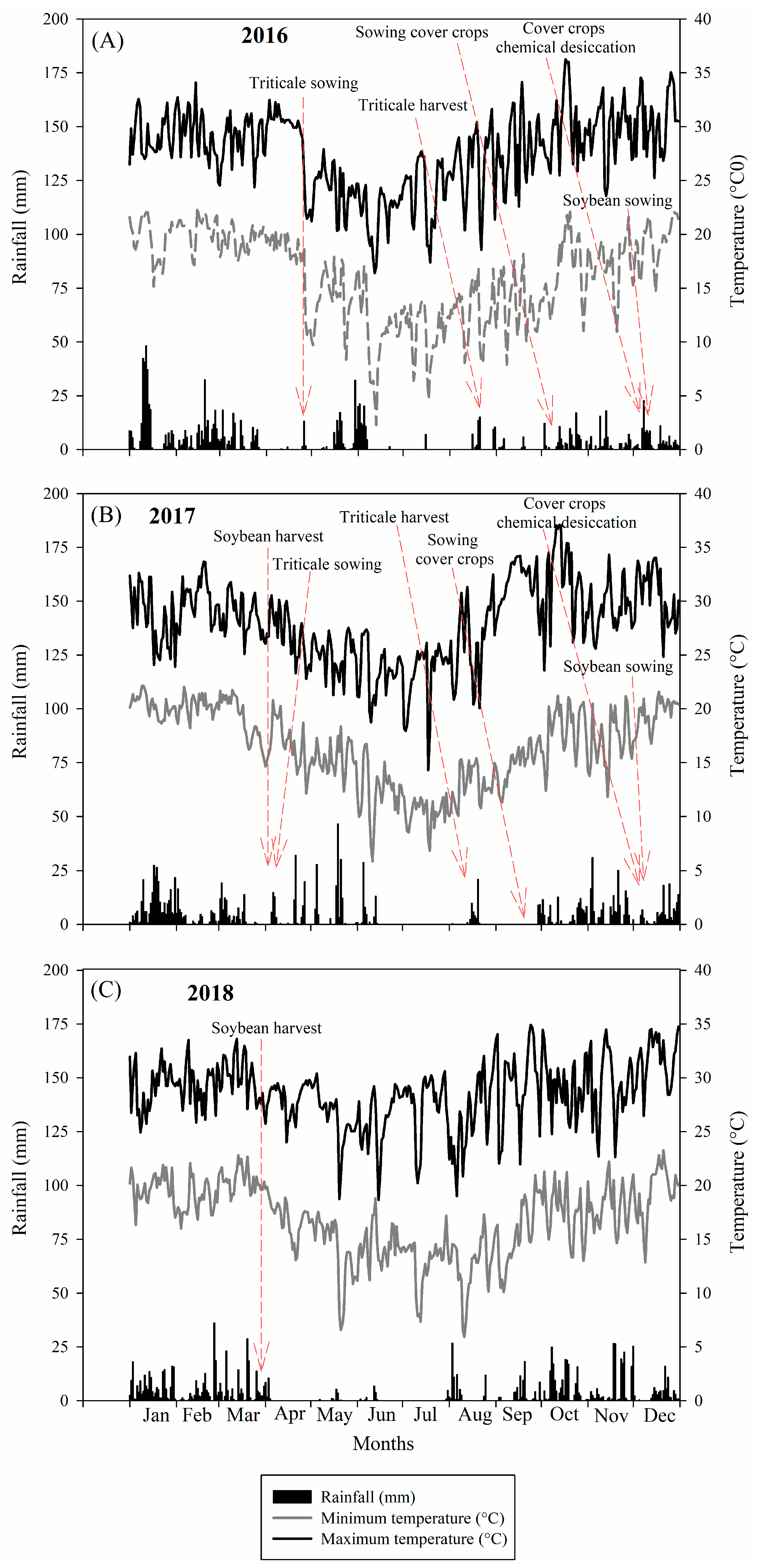 Plants 13 02057 g006