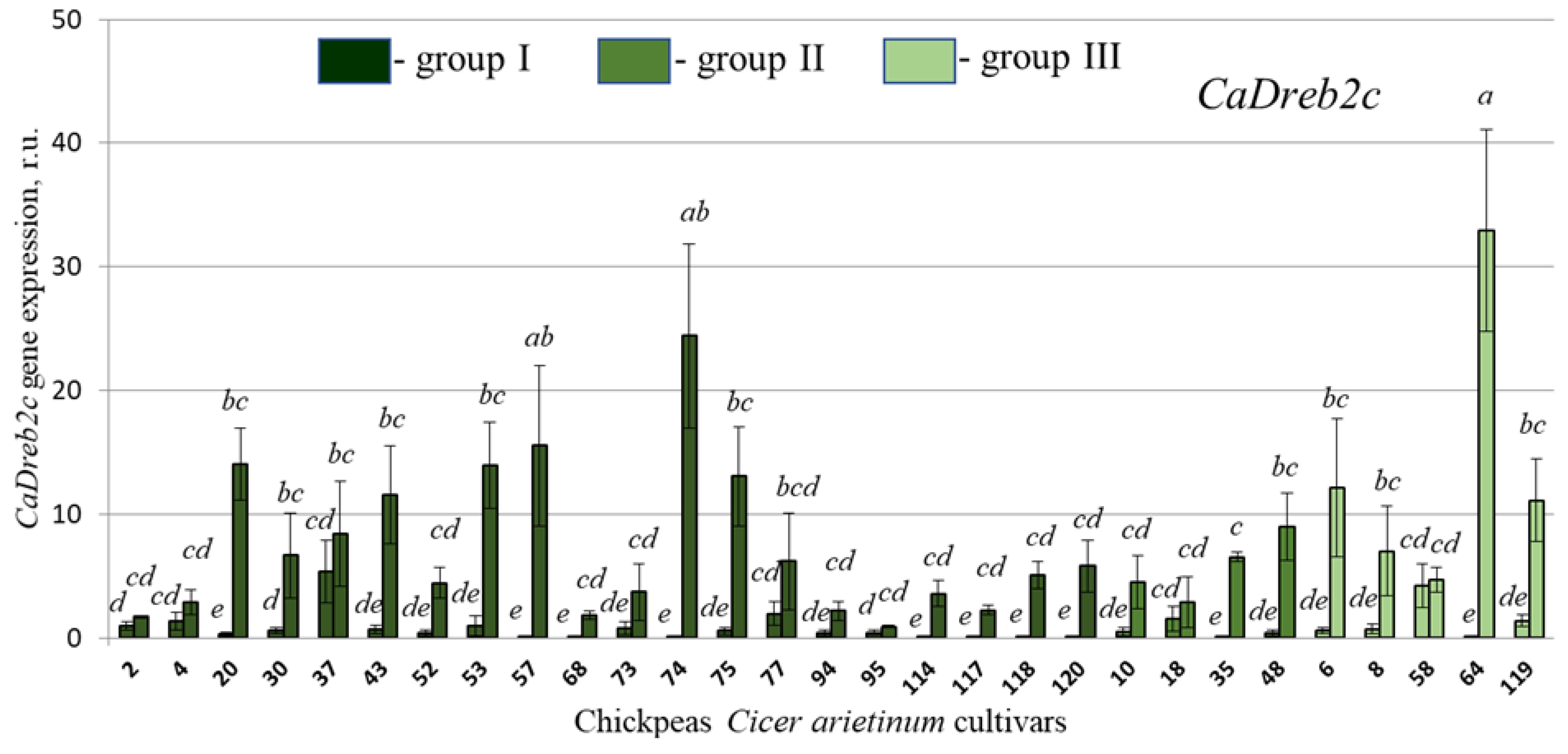 Plants 13 02066 g006