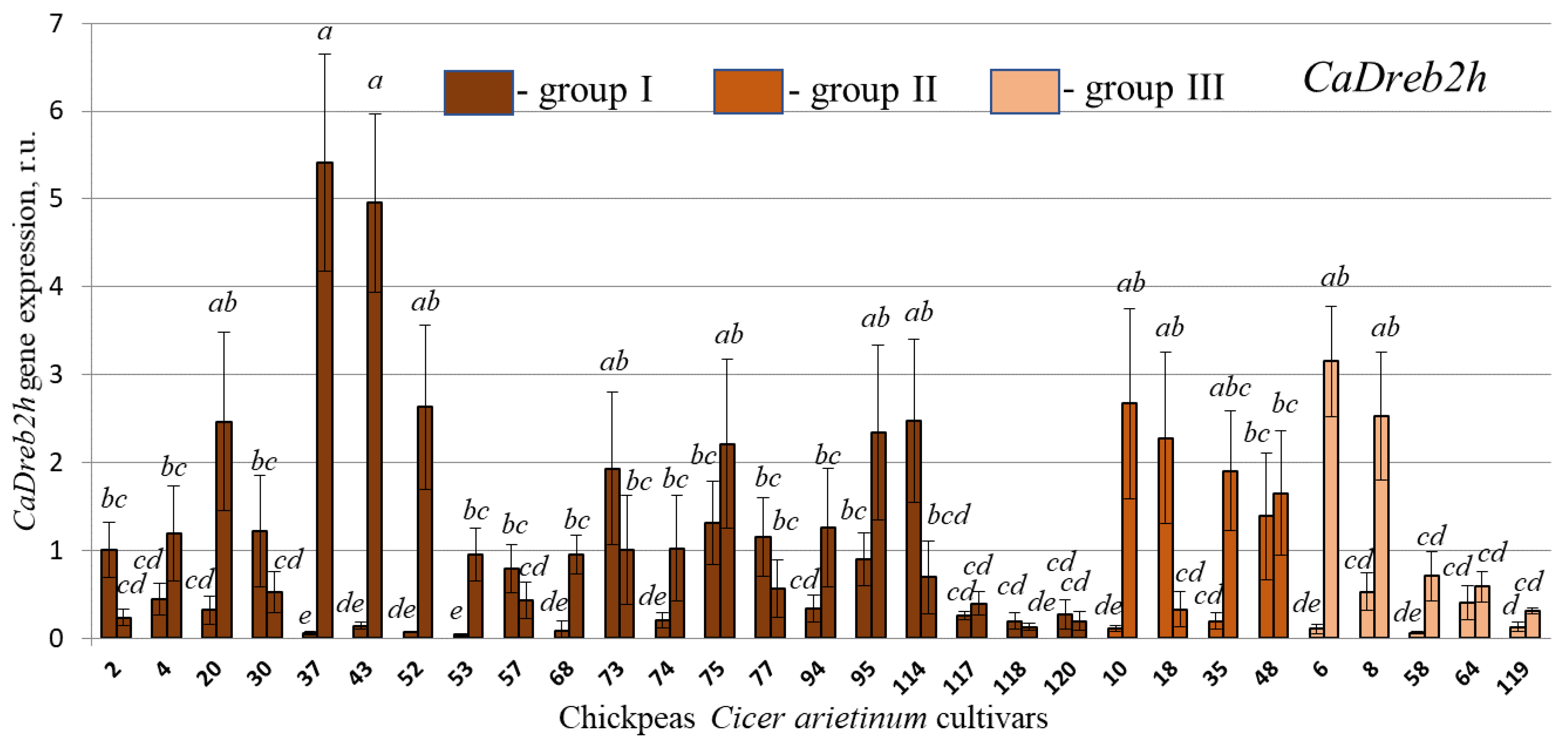 Plants 13 02066 g007