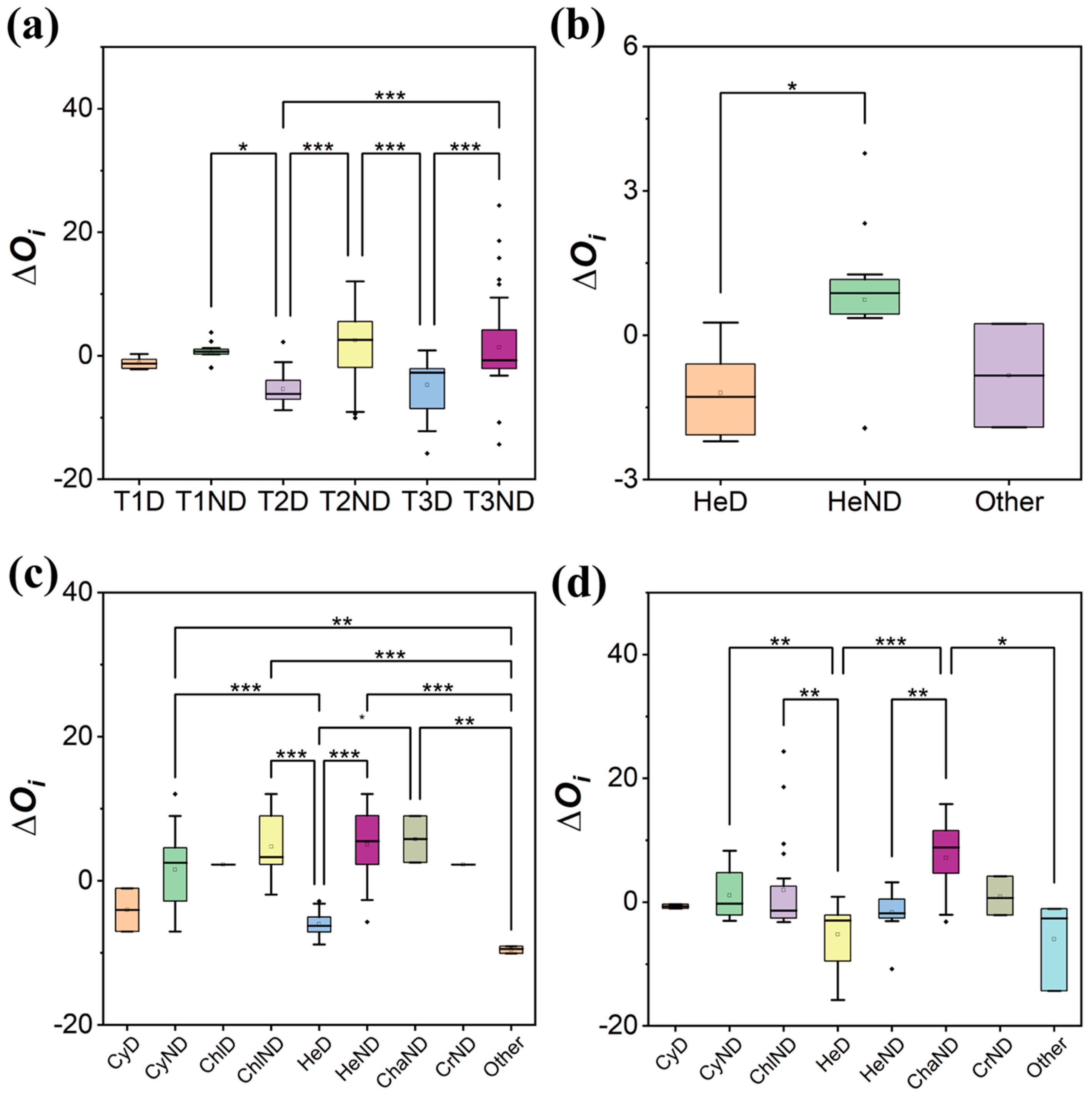 Plants 13 02067 g003 Plants 13 02067 g003