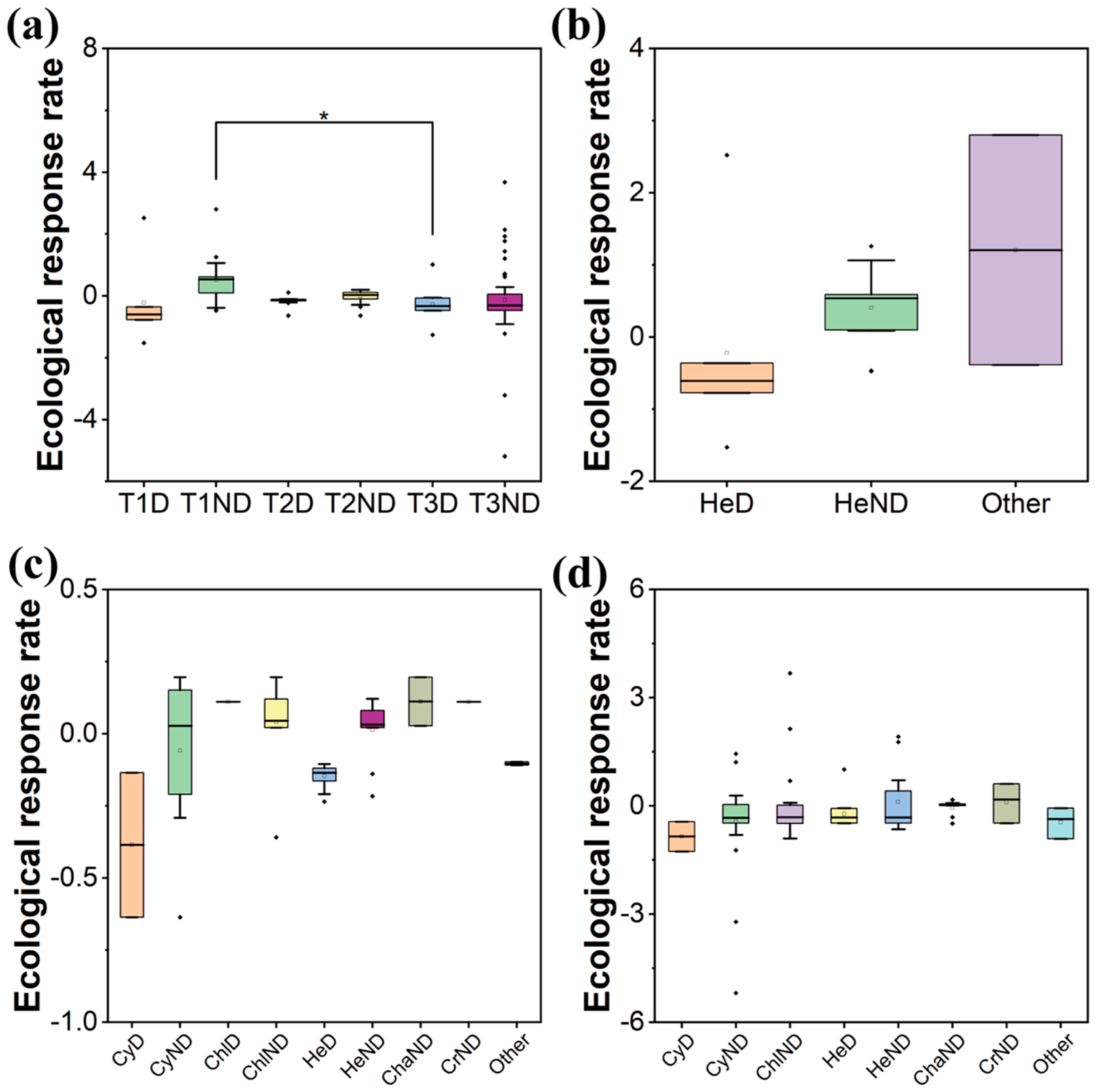 Plants 13 02067 g004 Plants 13 02067 g004