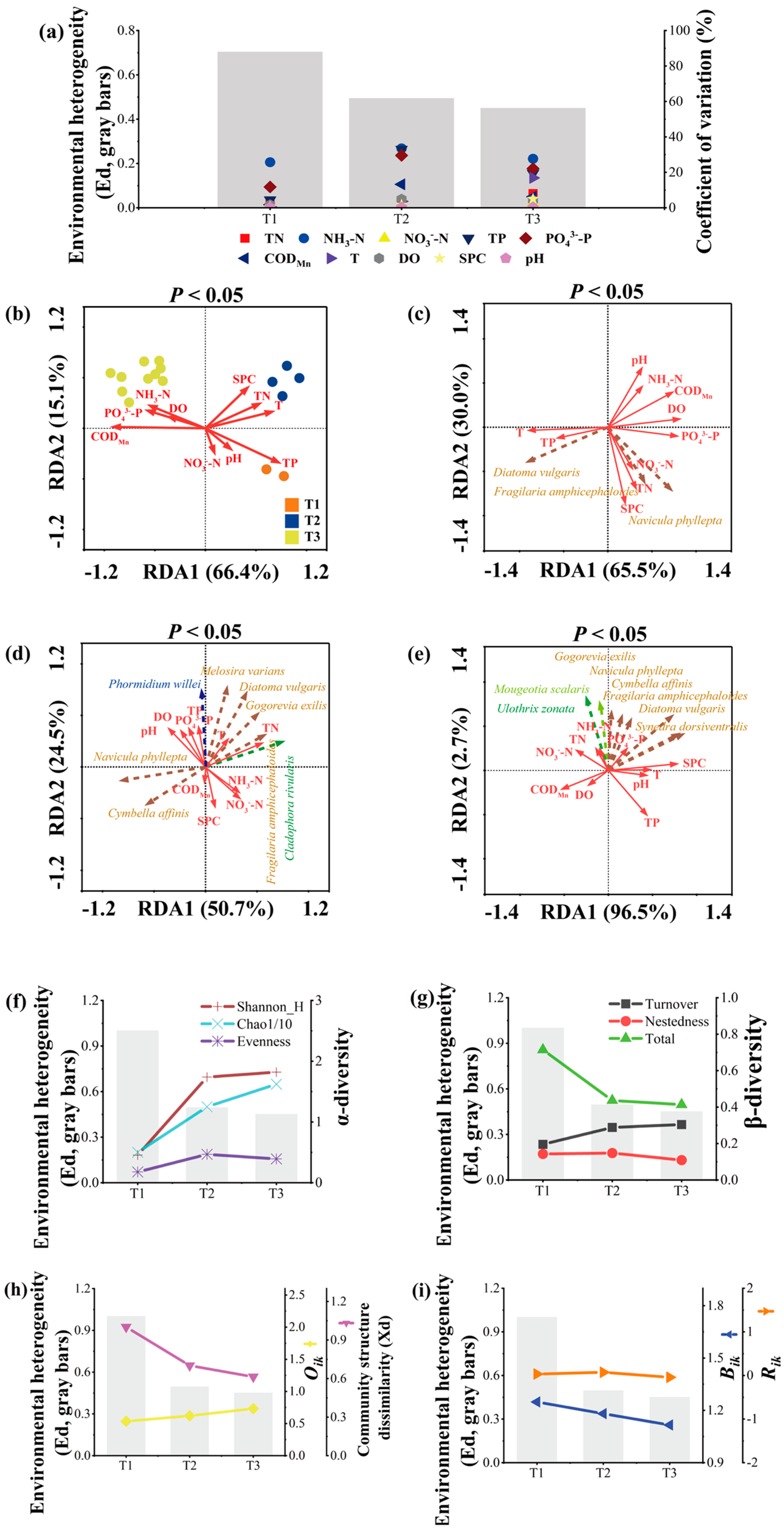 Plants 13 02067 g006 Plants 13 02067 g006