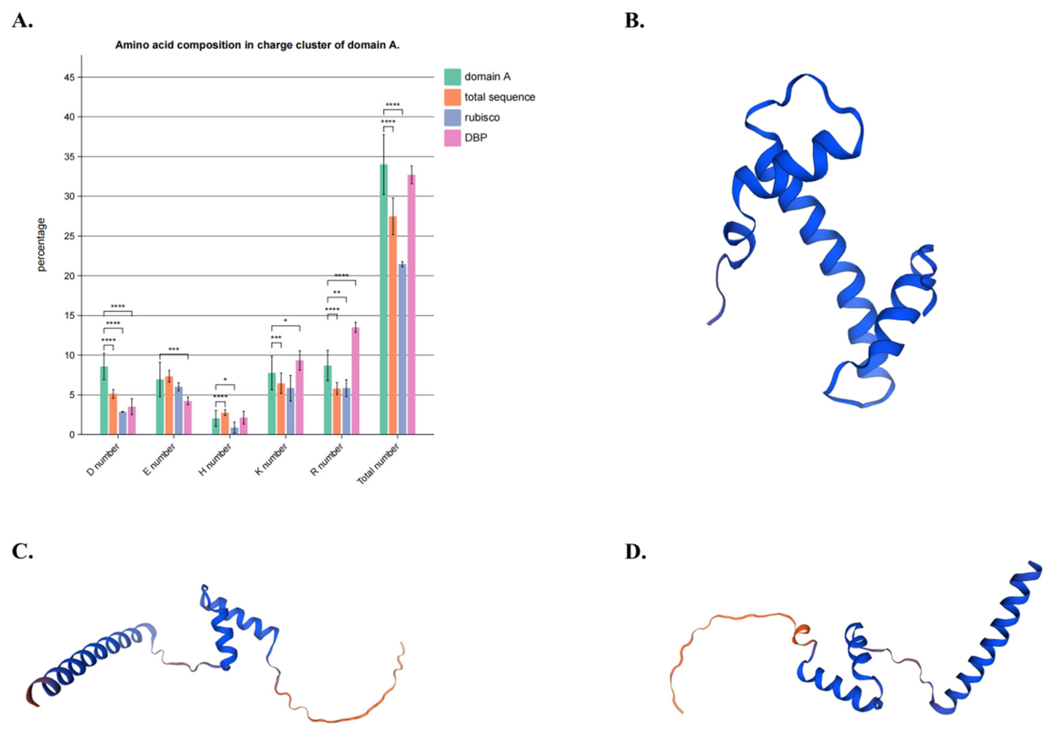 Plants 13 02068 g005