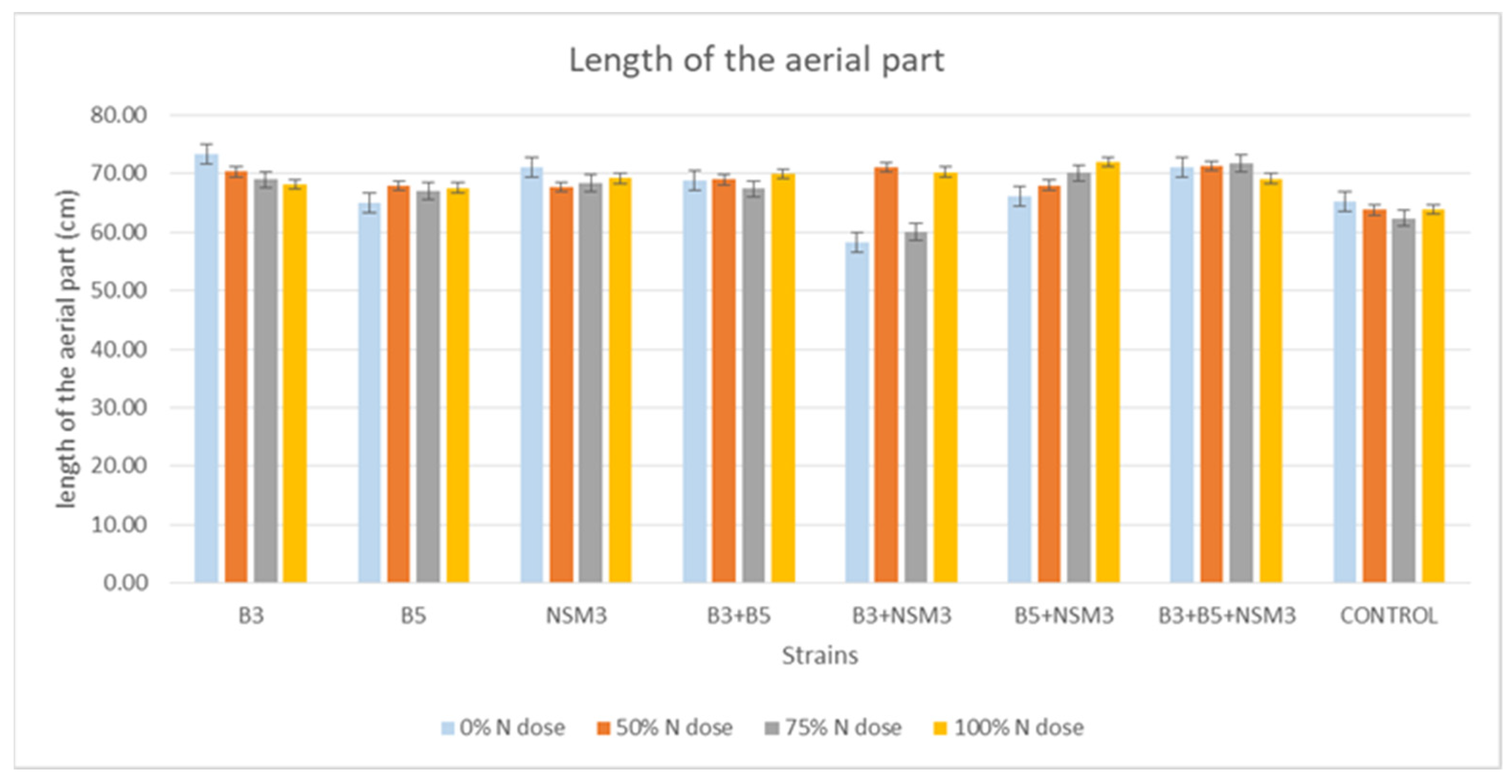 Plants 13 02075 g004