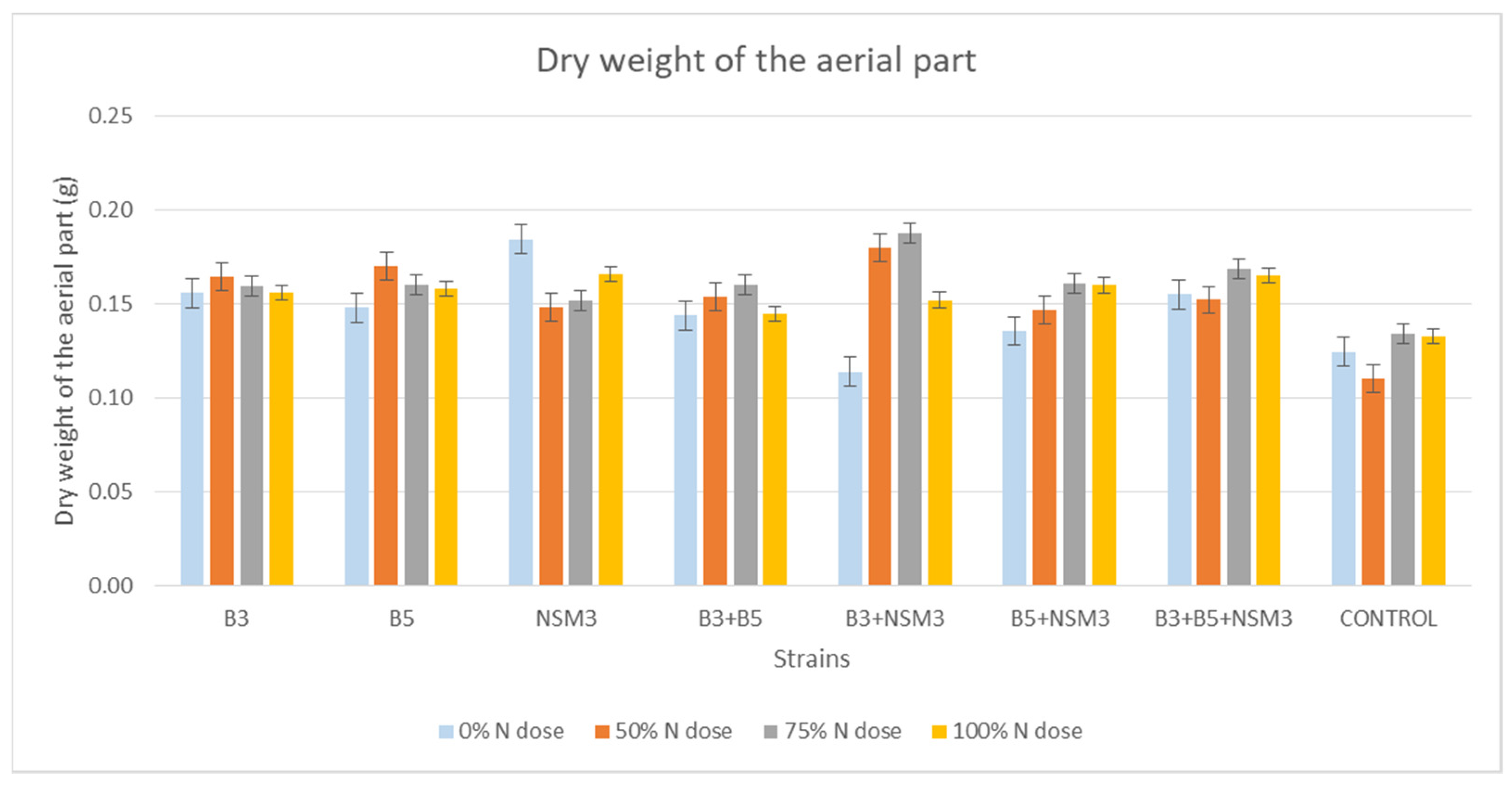 Plants 13 02075 g008